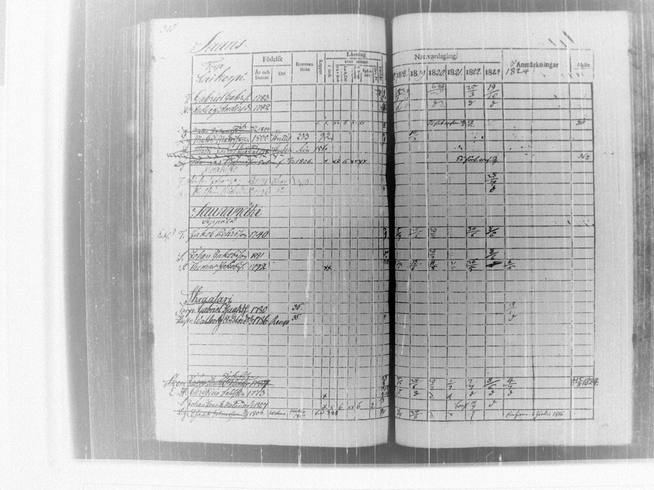 [ ../kirjat/Kirkonkirjat/tammela/rippikirja_1817-1824_tk514/kuvat/321.jpg ]
