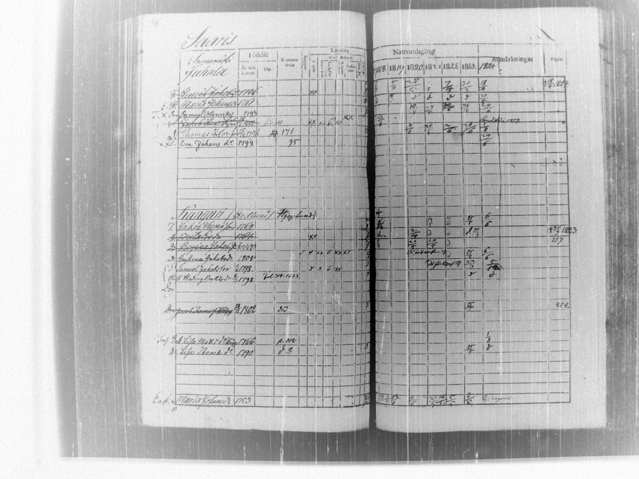 [ ../kirjat/Kirkonkirjat/tammela/rippikirja_1817-1824_tk514/kuvat/322.jpg ]
