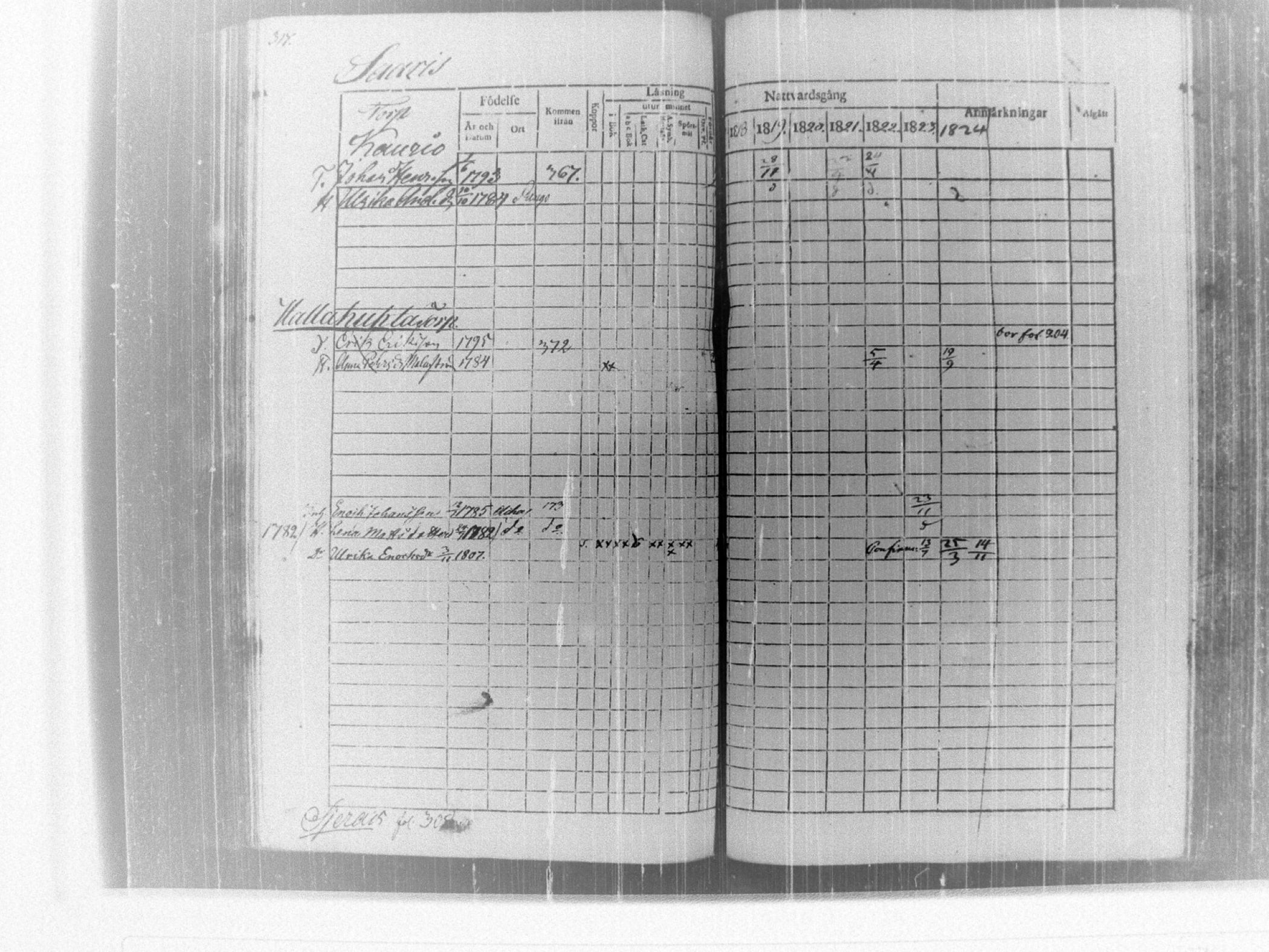 [ ../kirjat/Kirkonkirjat/tammela/rippikirja_1817-1824_tk514/kuvat/323.jpg ]