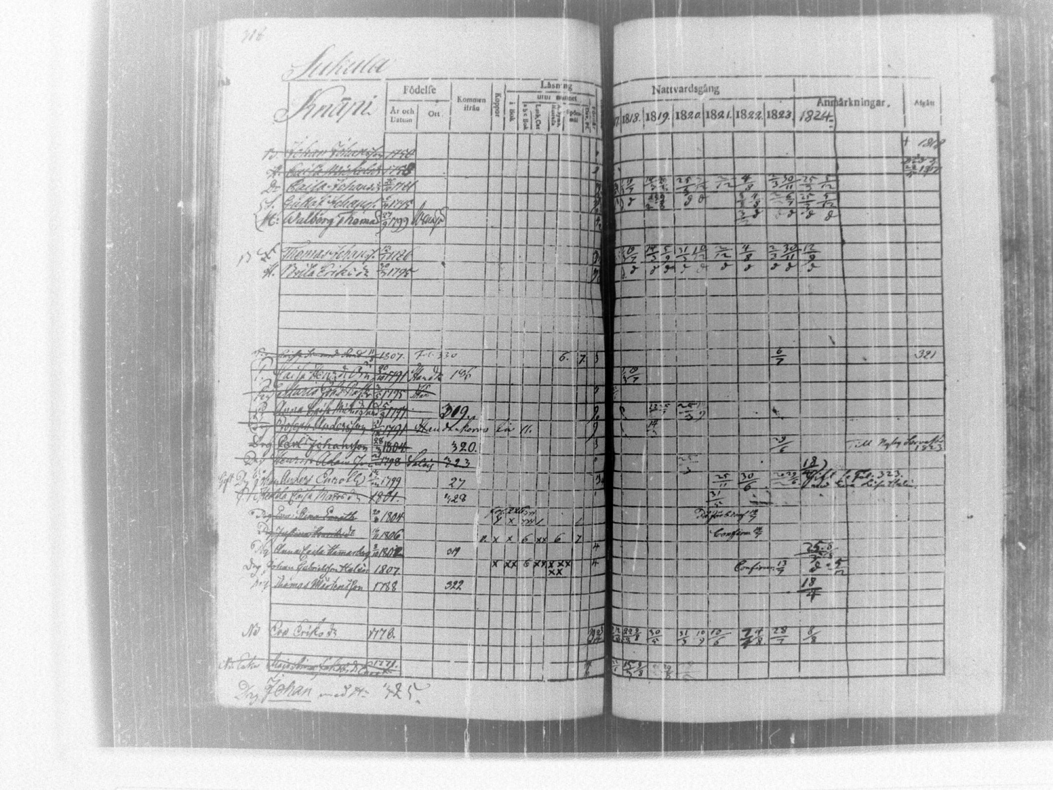 [ ../kirjat/Kirkonkirjat/tammela/rippikirja_1817-1824_tk514/kuvat/324.jpg ]