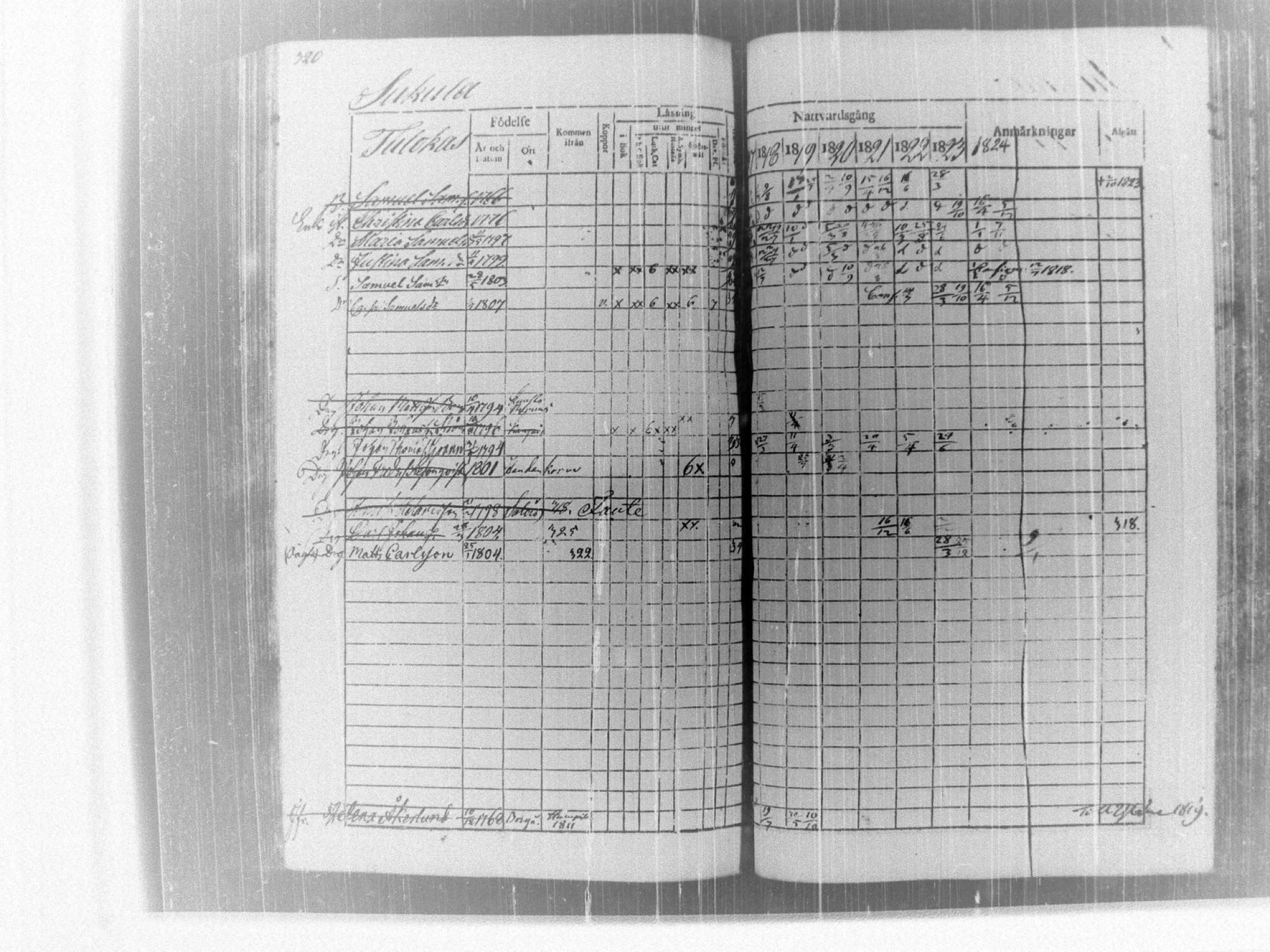 [ ../kirjat/Kirkonkirjat/tammela/rippikirja_1817-1824_tk514/kuvat/326.jpg ]