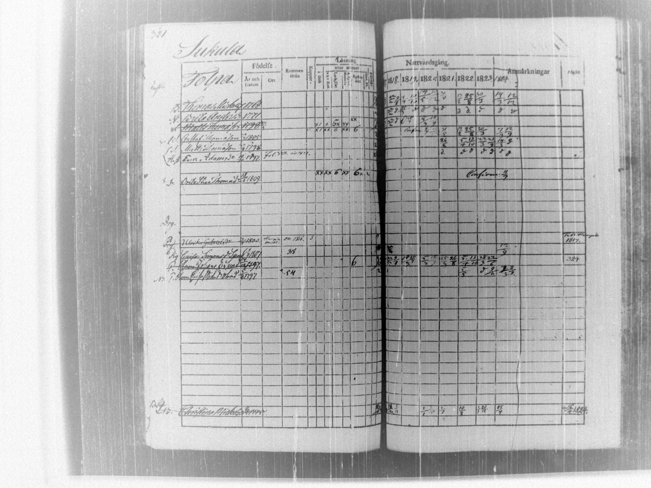 [ ../kirjat/Kirkonkirjat/tammela/rippikirja_1817-1824_tk514/kuvat/327.jpg ]