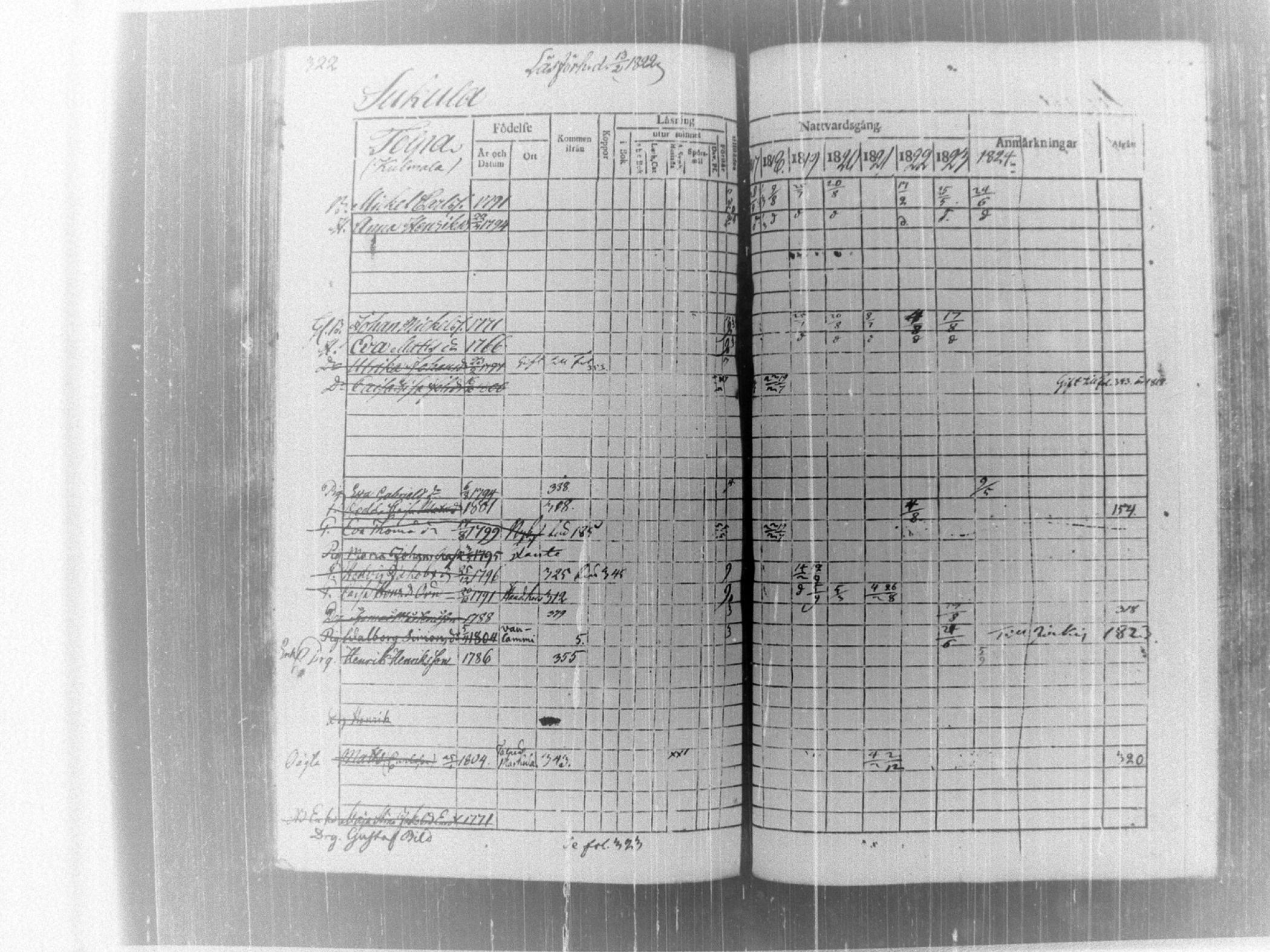 [ ../kirjat/Kirkonkirjat/tammela/rippikirja_1817-1824_tk514/kuvat/328.jpg ]