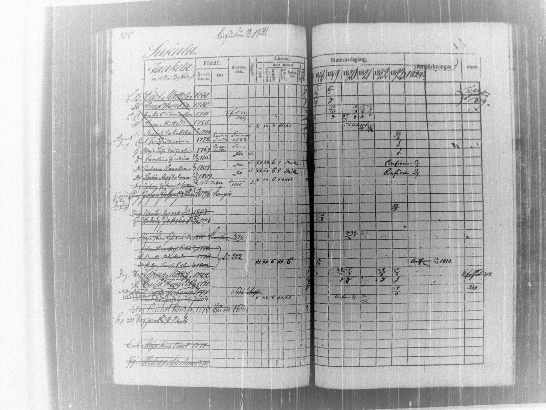 [ ../kirjat/Kirkonkirjat/tammela/rippikirja_1817-1824_tk514/kuvat/331.jpg ]