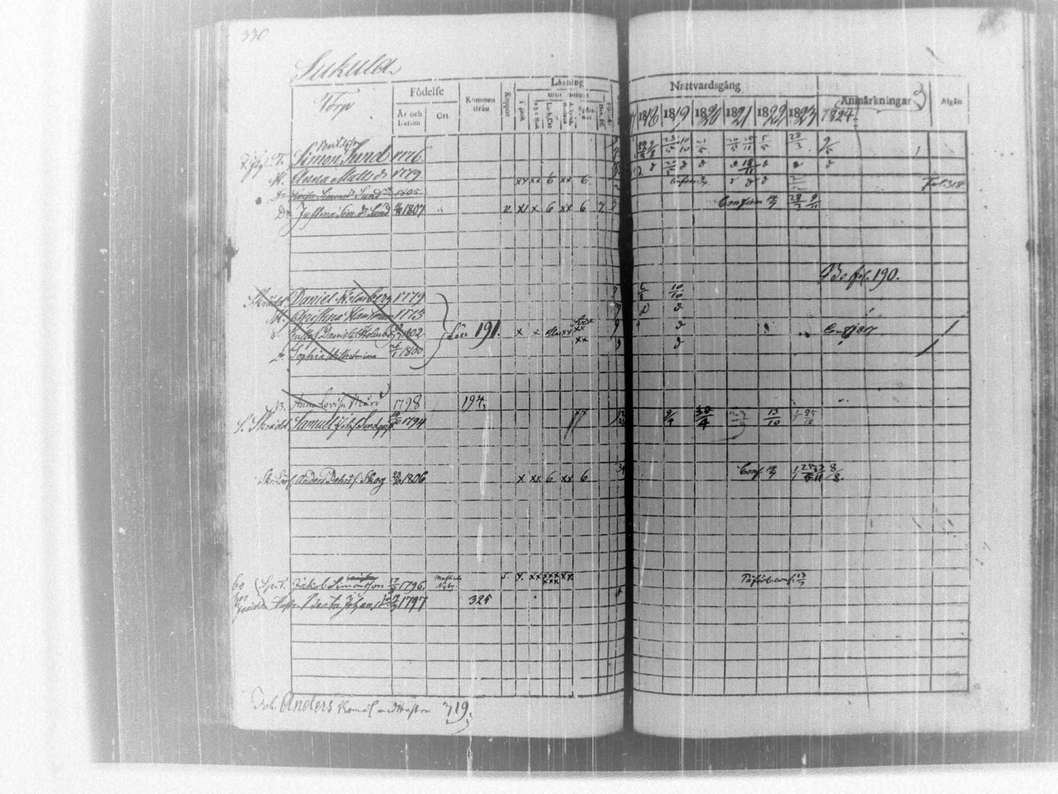 [ ../kirjat/Kirkonkirjat/tammela/rippikirja_1817-1824_tk514/kuvat/336.jpg ]