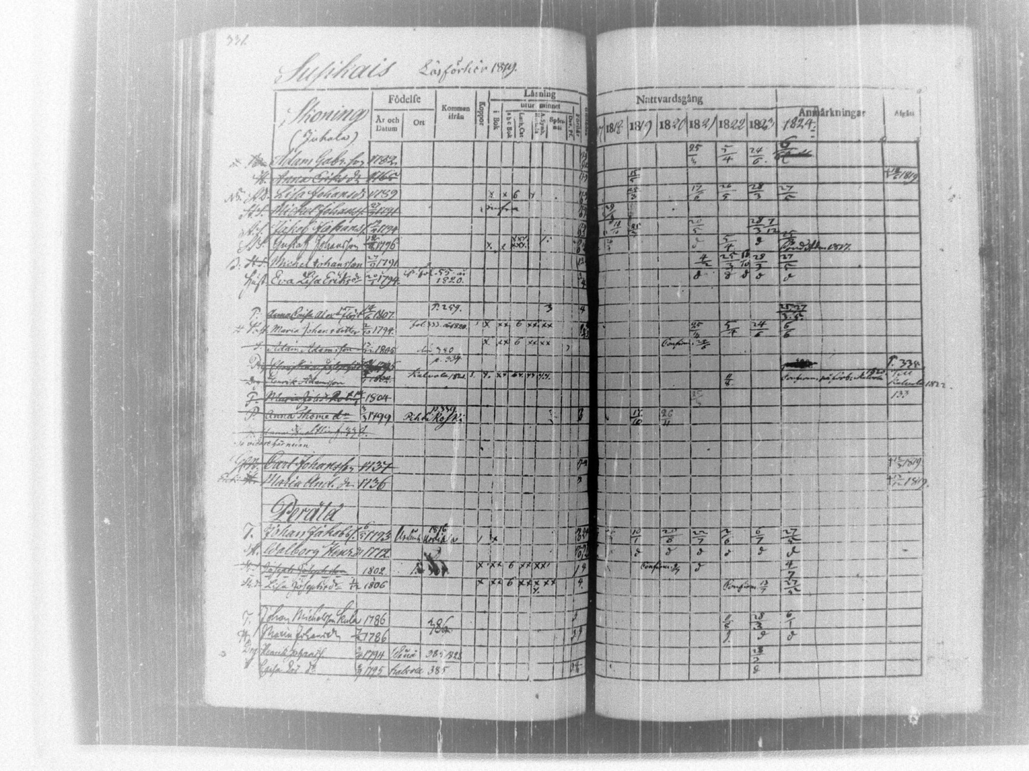 [ ../kirjat/Kirkonkirjat/tammela/rippikirja_1817-1824_tk514/kuvat/337.jpg ]