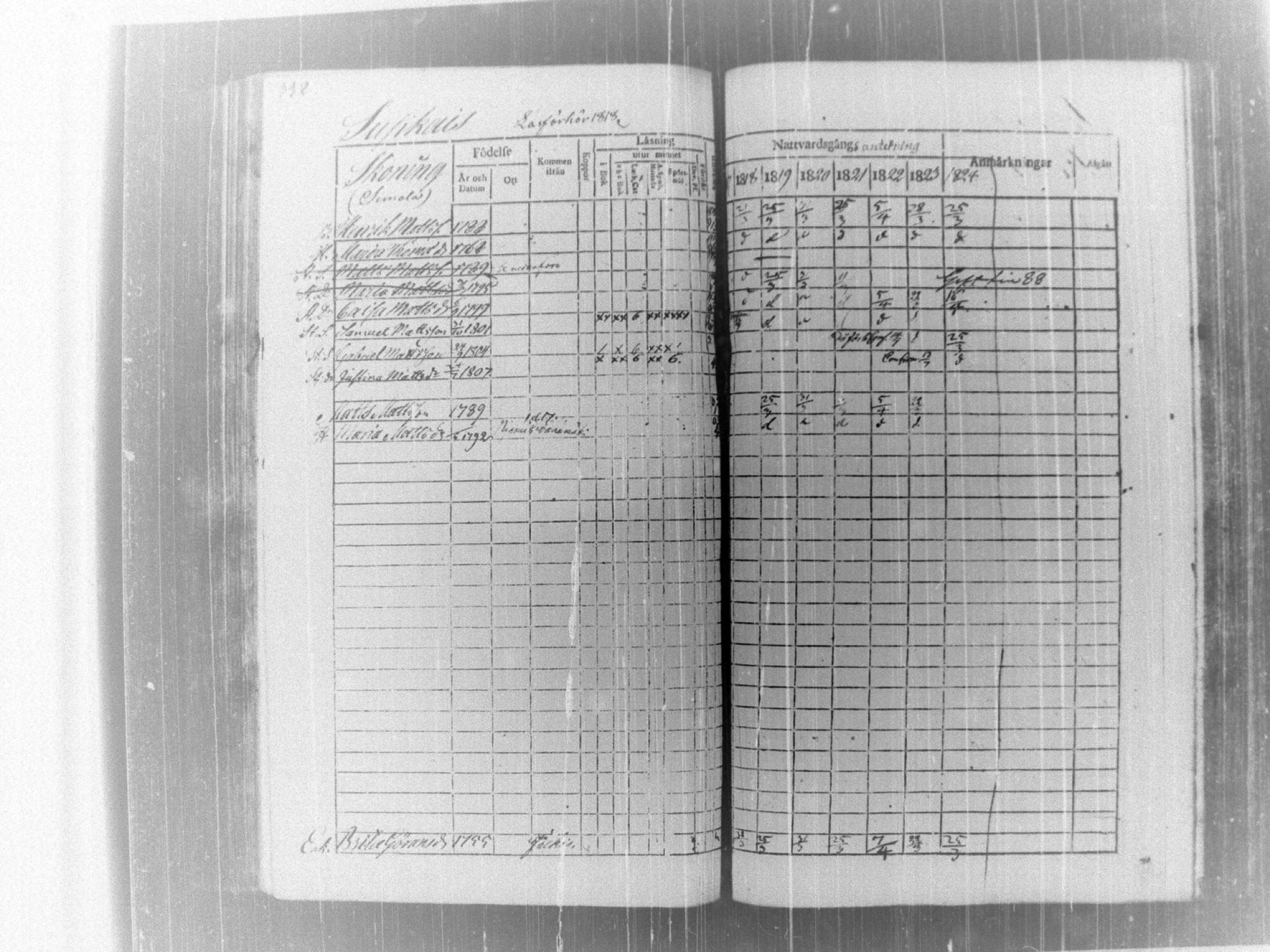 [ ../kirjat/Kirkonkirjat/tammela/rippikirja_1817-1824_tk514/kuvat/338.jpg ]