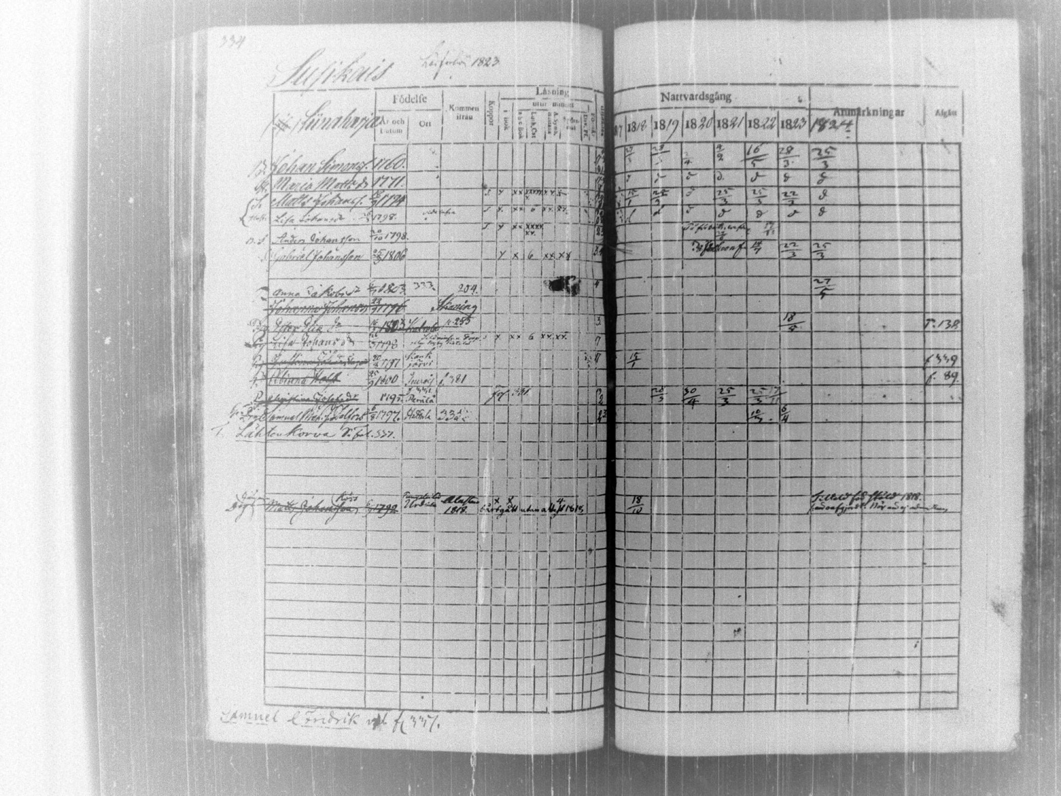[ ../kirjat/Kirkonkirjat/tammela/rippikirja_1817-1824_tk514/kuvat/340.jpg ]