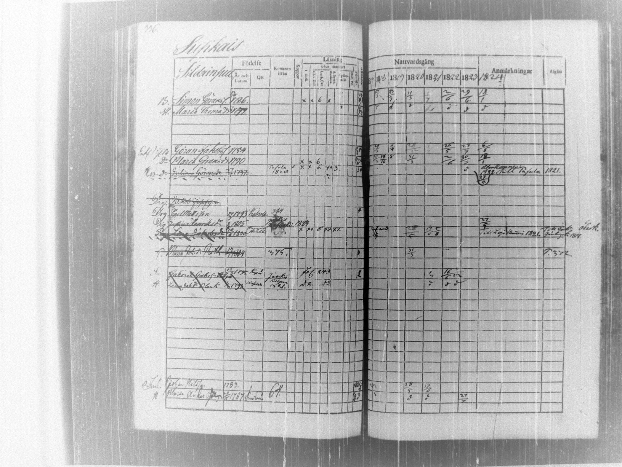 [ ../kirjat/Kirkonkirjat/tammela/rippikirja_1817-1824_tk514/kuvat/342.jpg ]