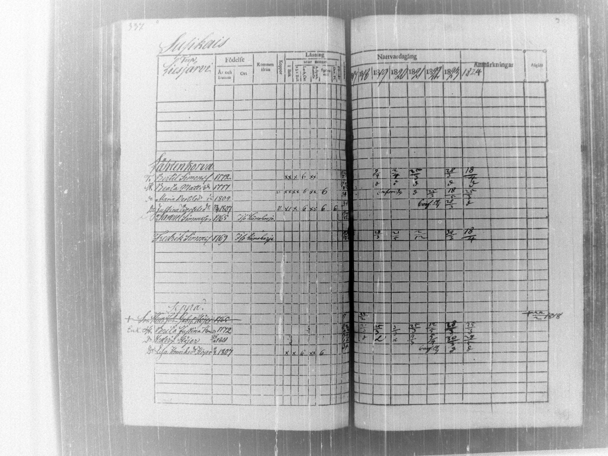 [ ../kirjat/Kirkonkirjat/tammela/rippikirja_1817-1824_tk514/kuvat/343.jpg ]