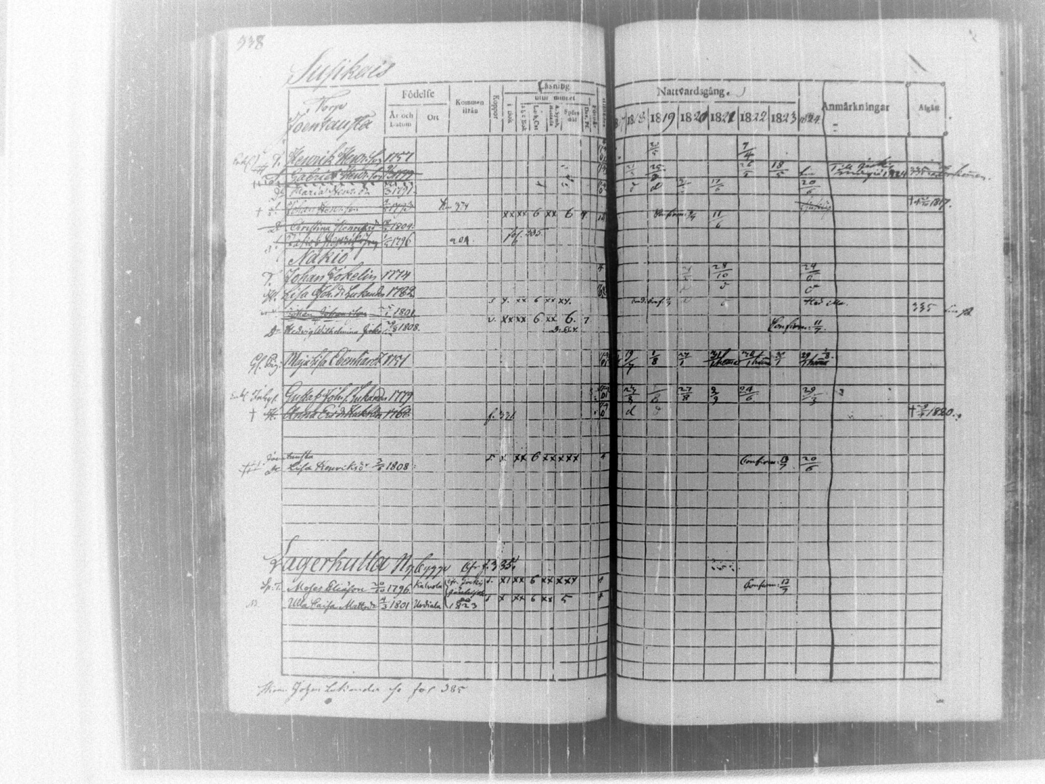 [ ../kirjat/Kirkonkirjat/tammela/rippikirja_1817-1824_tk514/kuvat/344.jpg ]