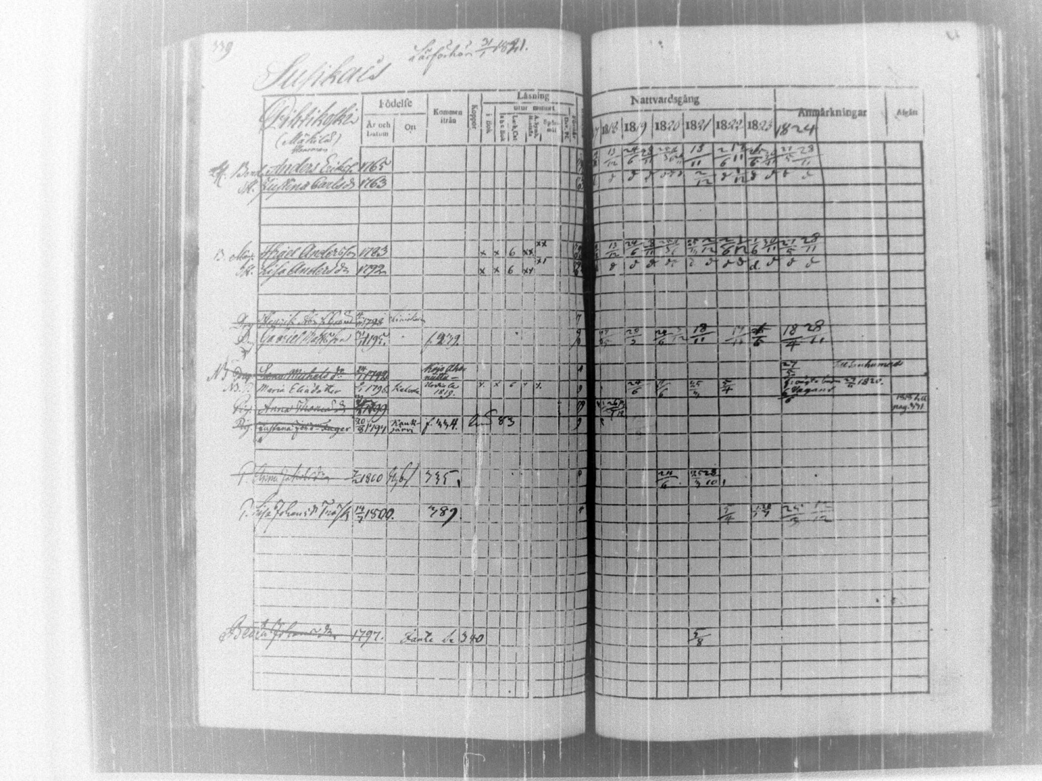 [ ../kirjat/Kirkonkirjat/tammela/rippikirja_1817-1824_tk514/kuvat/345.jpg ]
