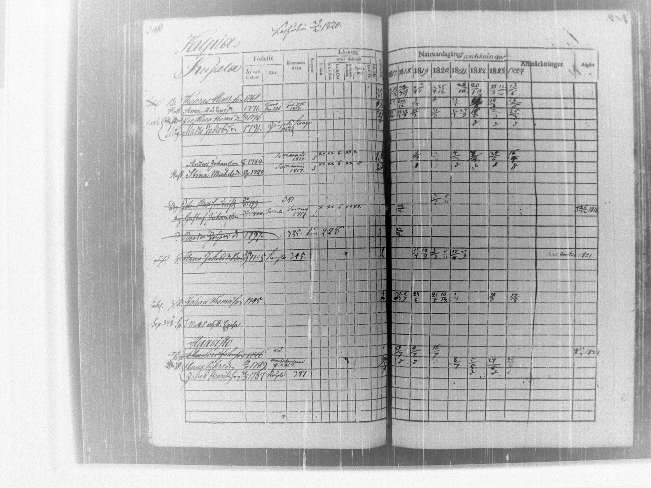 [ ../kirjat/Kirkonkirjat/tammela/rippikirja_1817-1824_tk514/kuvat/348.jpg ]
