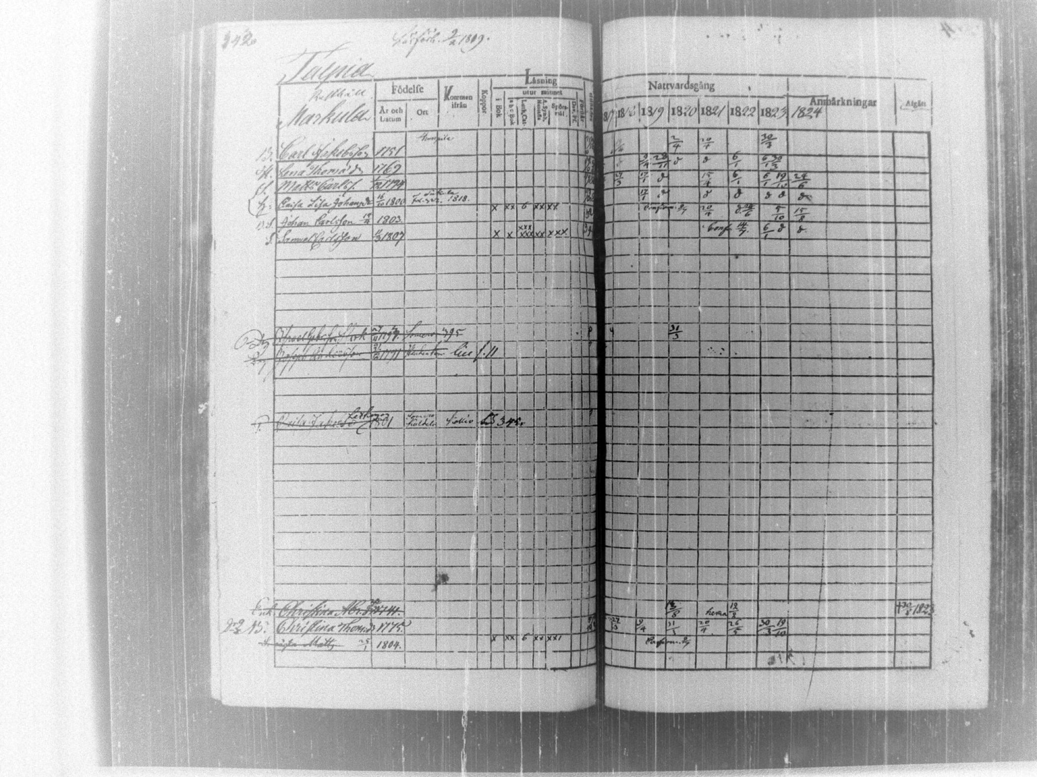 [ ../kirjat/Kirkonkirjat/tammela/rippikirja_1817-1824_tk514/kuvat/349.jpg ]
