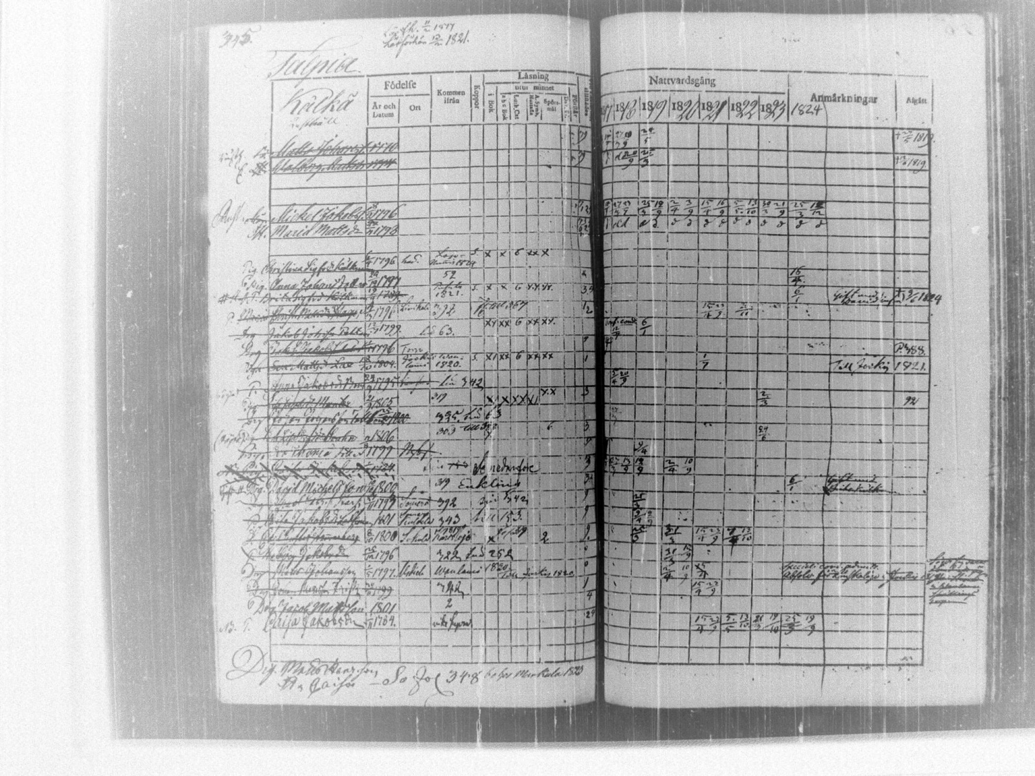 [ ../kirjat/Kirkonkirjat/tammela/rippikirja_1817-1824_tk514/kuvat/351.jpg ]
