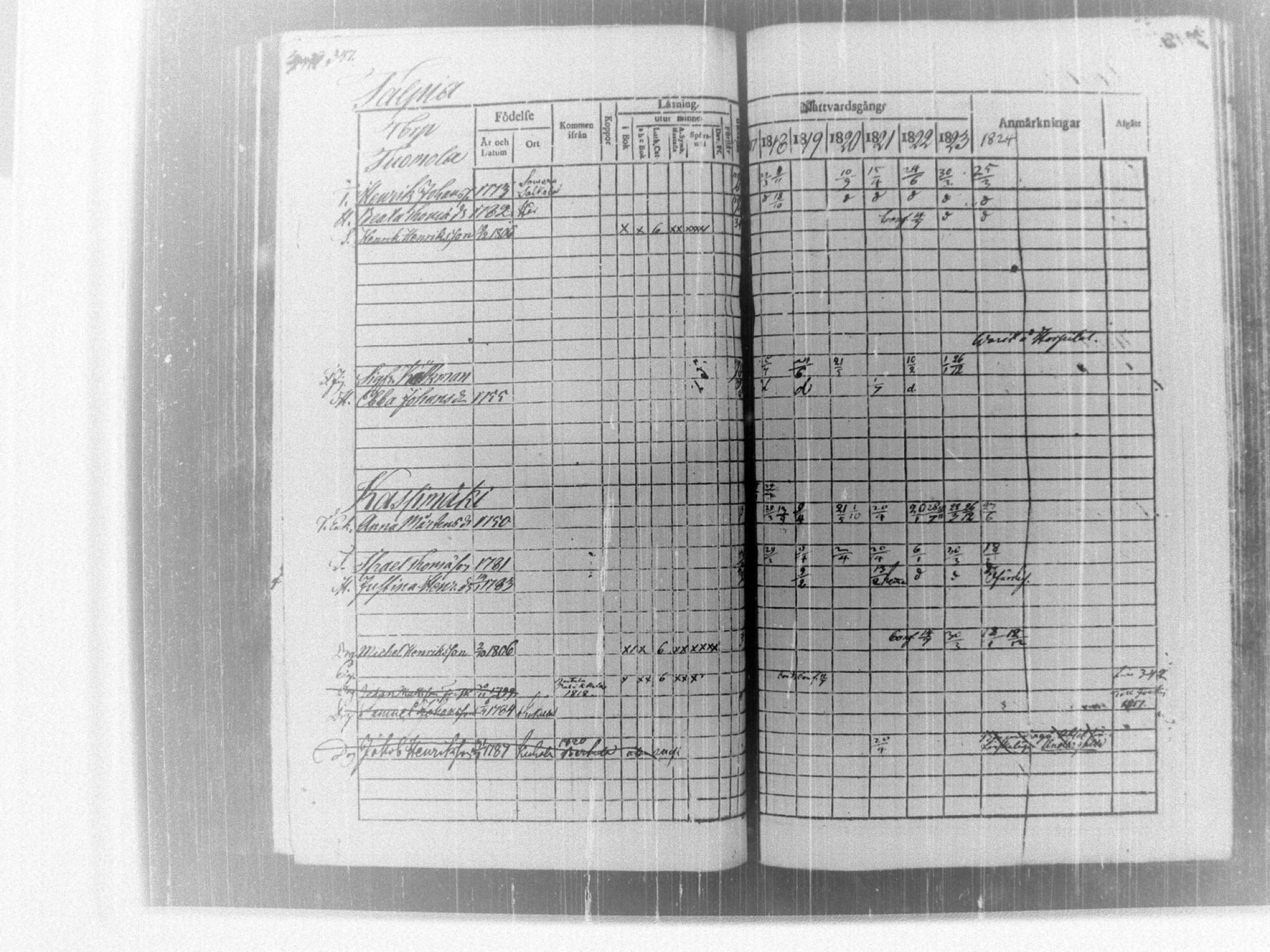 [ ../kirjat/Kirkonkirjat/tammela/rippikirja_1817-1824_tk514/kuvat/353.jpg ]