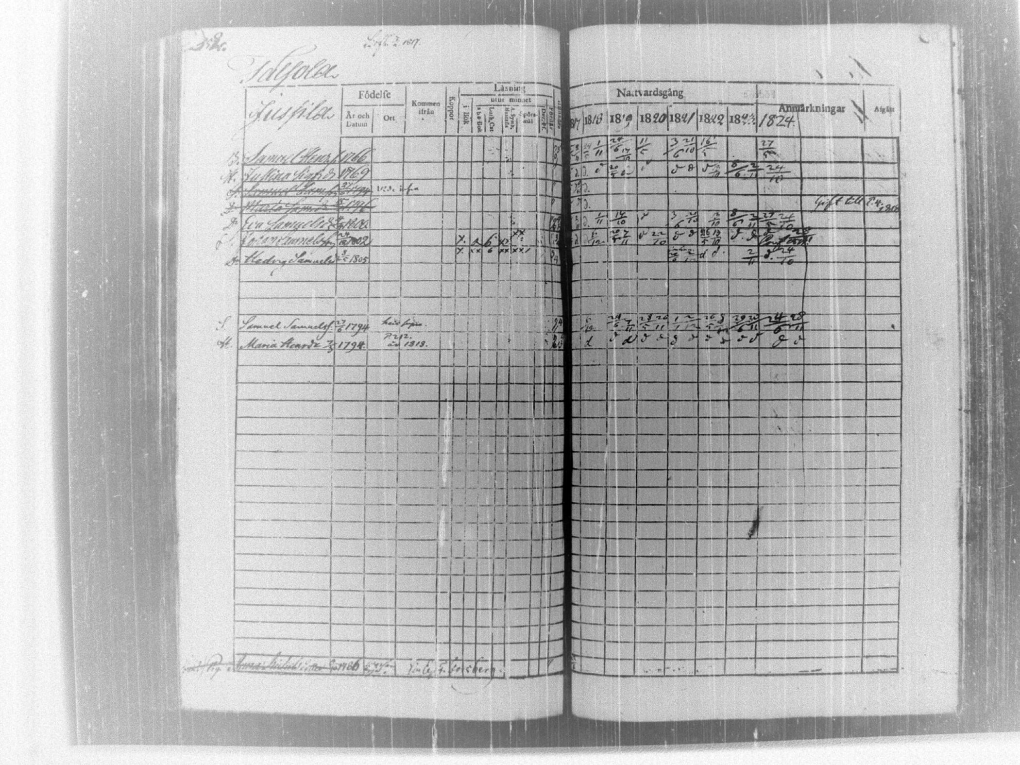 [ ../kirjat/Kirkonkirjat/tammela/rippikirja_1817-1824_tk514/kuvat/358.jpg ]