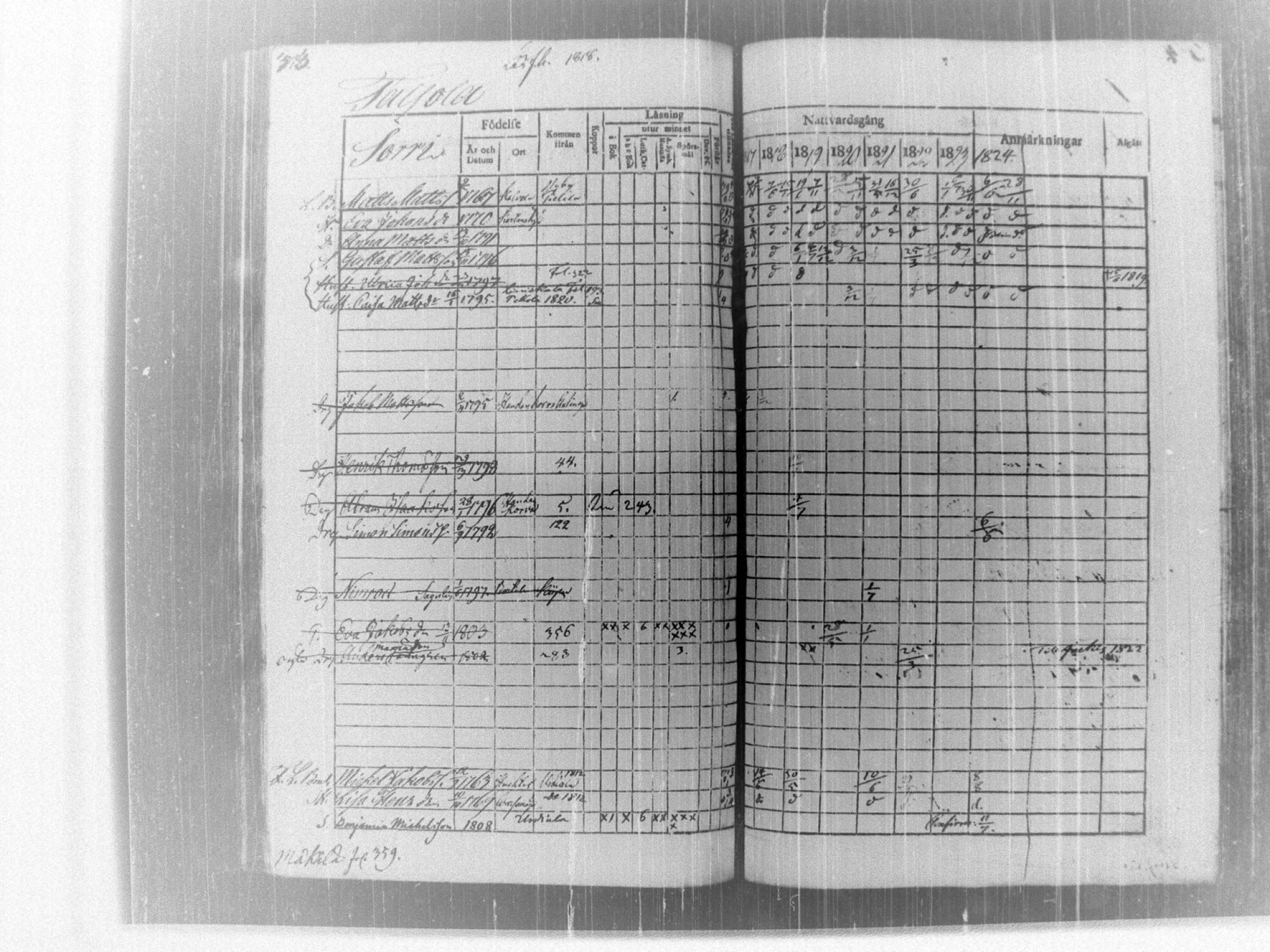 [ ../kirjat/Kirkonkirjat/tammela/rippikirja_1817-1824_tk514/kuvat/359.jpg ]