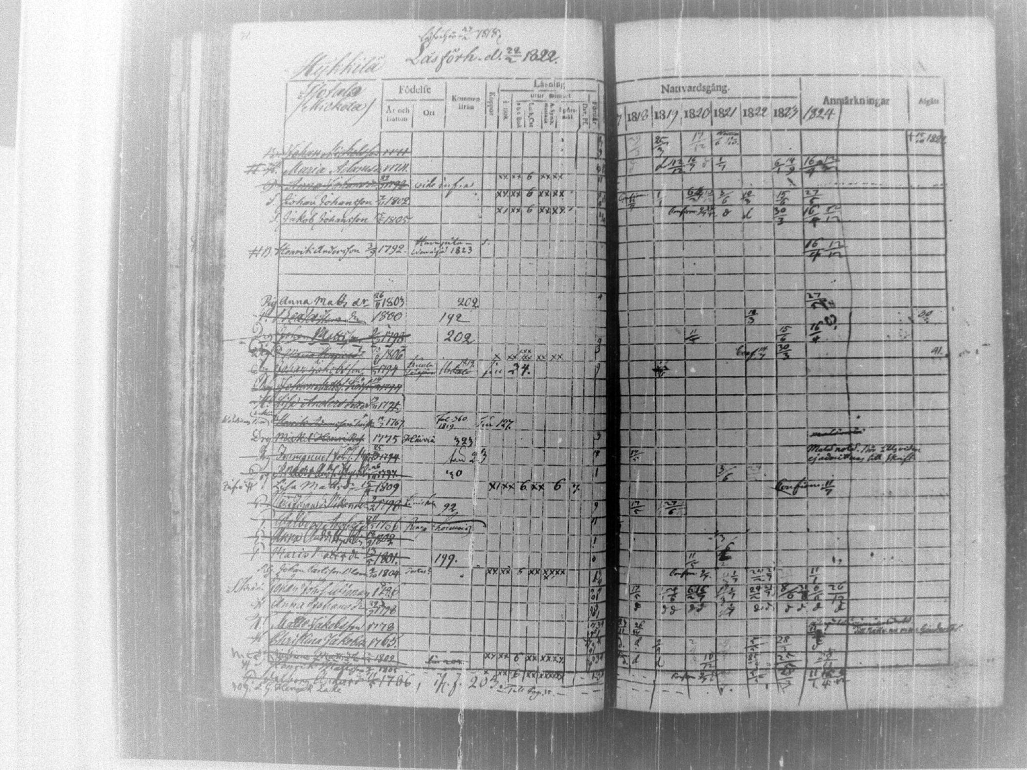 [ ../kirjat/Kirkonkirjat/tammela/rippikirja_1817-1824_tk514/kuvat/36.jpg ]