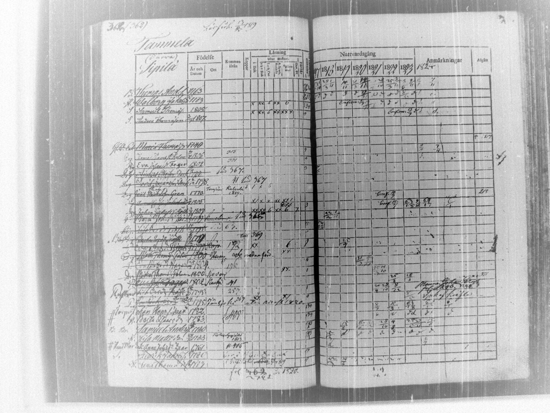 [ ../kirjat/Kirkonkirjat/tammela/rippikirja_1817-1824_tk514/kuvat/368.jpg ]