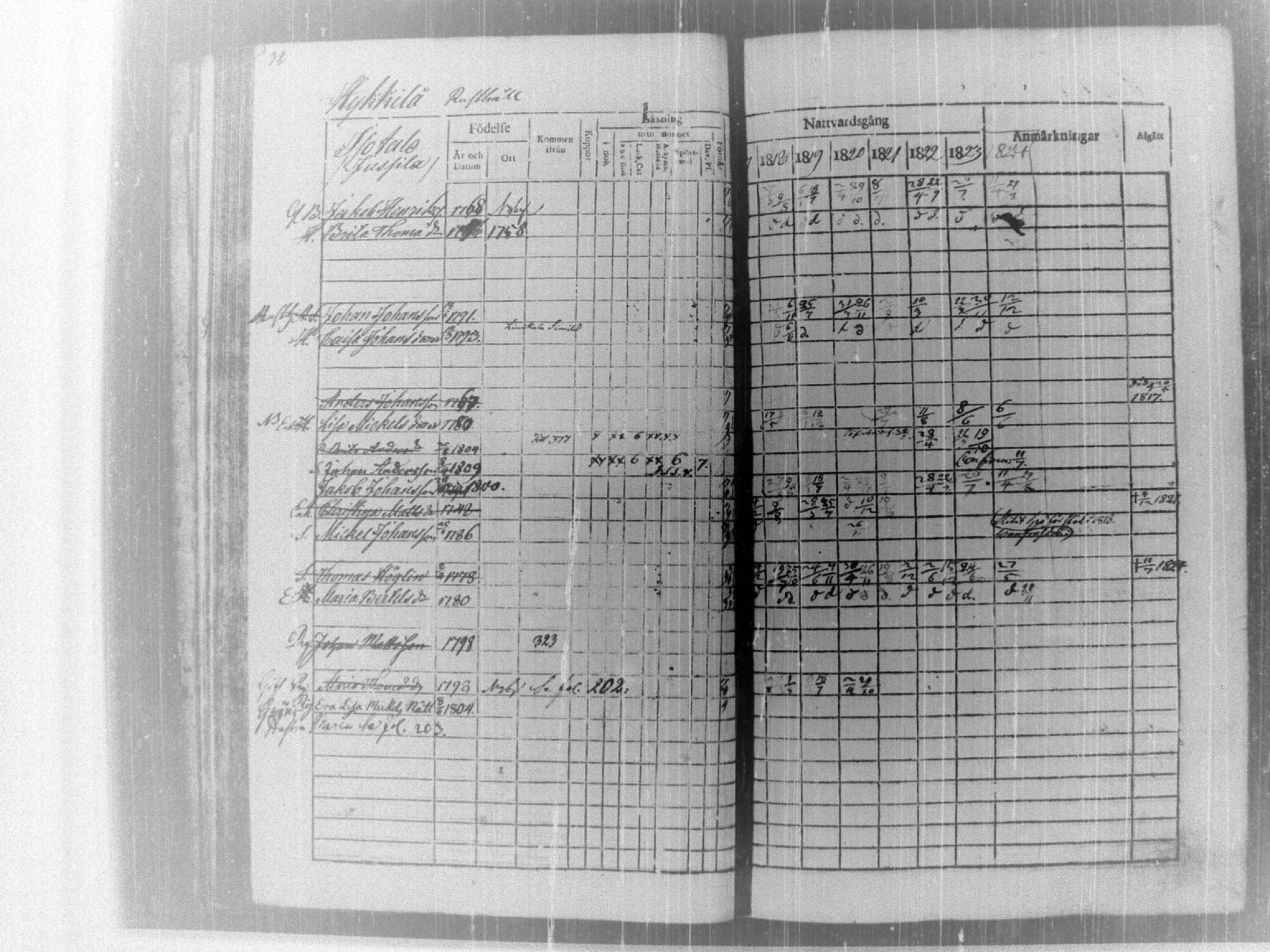 [ ../kirjat/Kirkonkirjat/tammela/rippikirja_1817-1824_tk514/kuvat/37.jpg ]