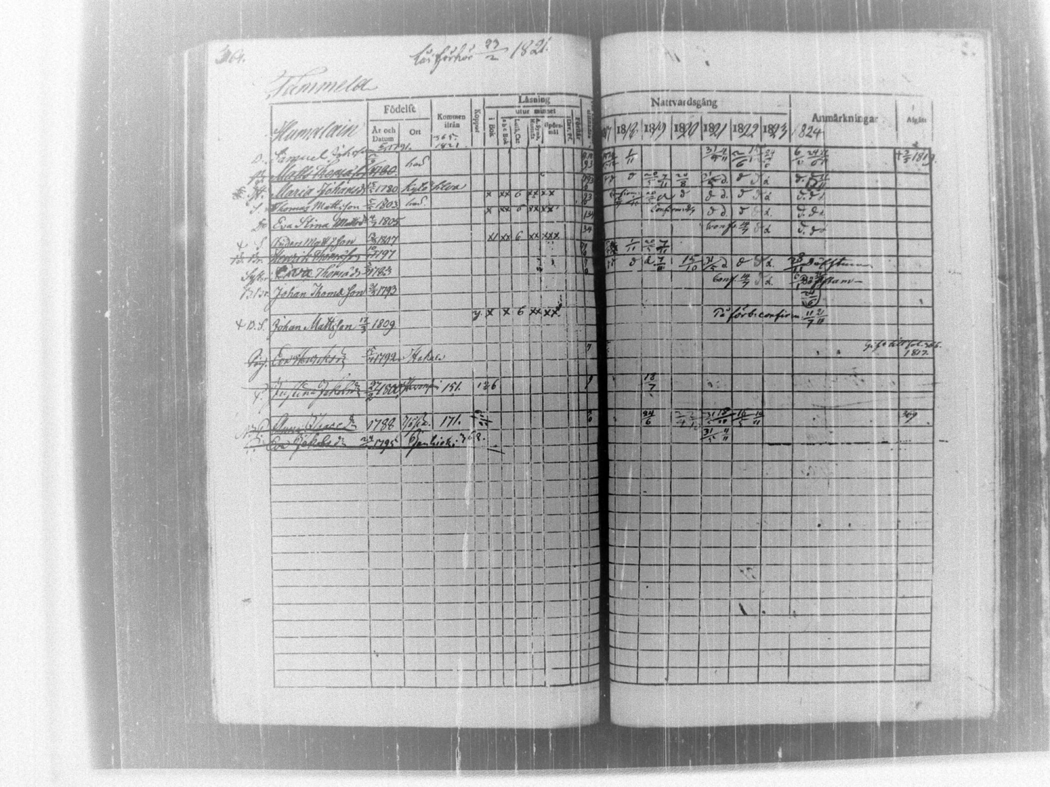 [ ../kirjat/Kirkonkirjat/tammela/rippikirja_1817-1824_tk514/kuvat/370.jpg ]