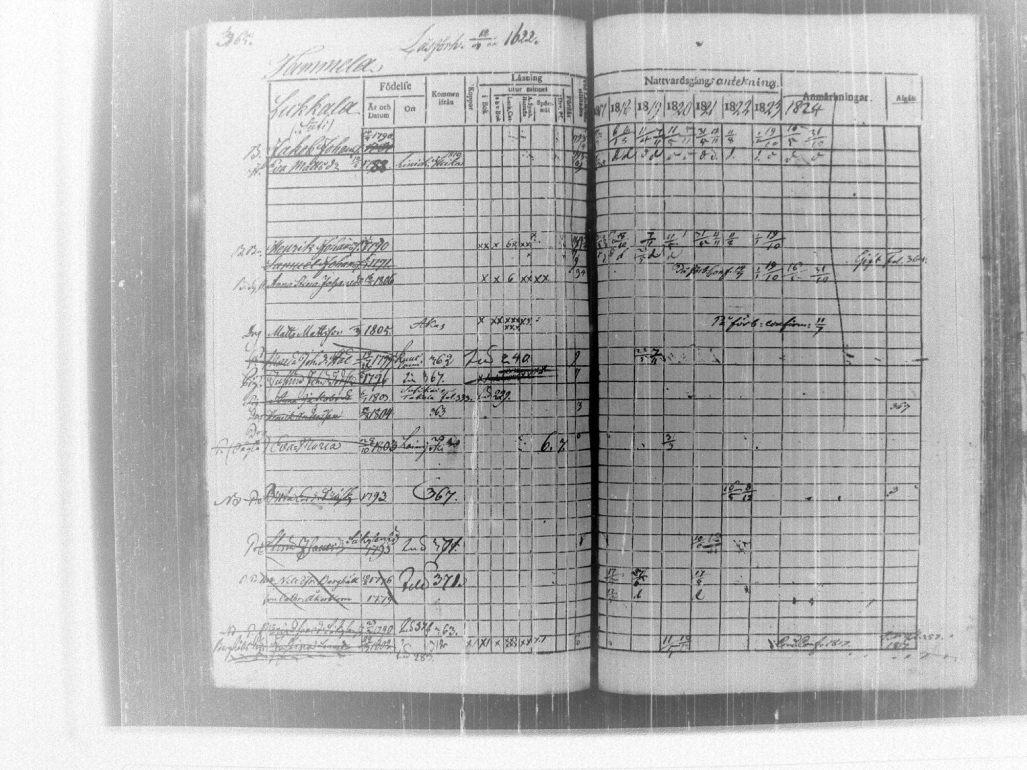 [ ../kirjat/Kirkonkirjat/tammela/rippikirja_1817-1824_tk514/kuvat/371.jpg ]