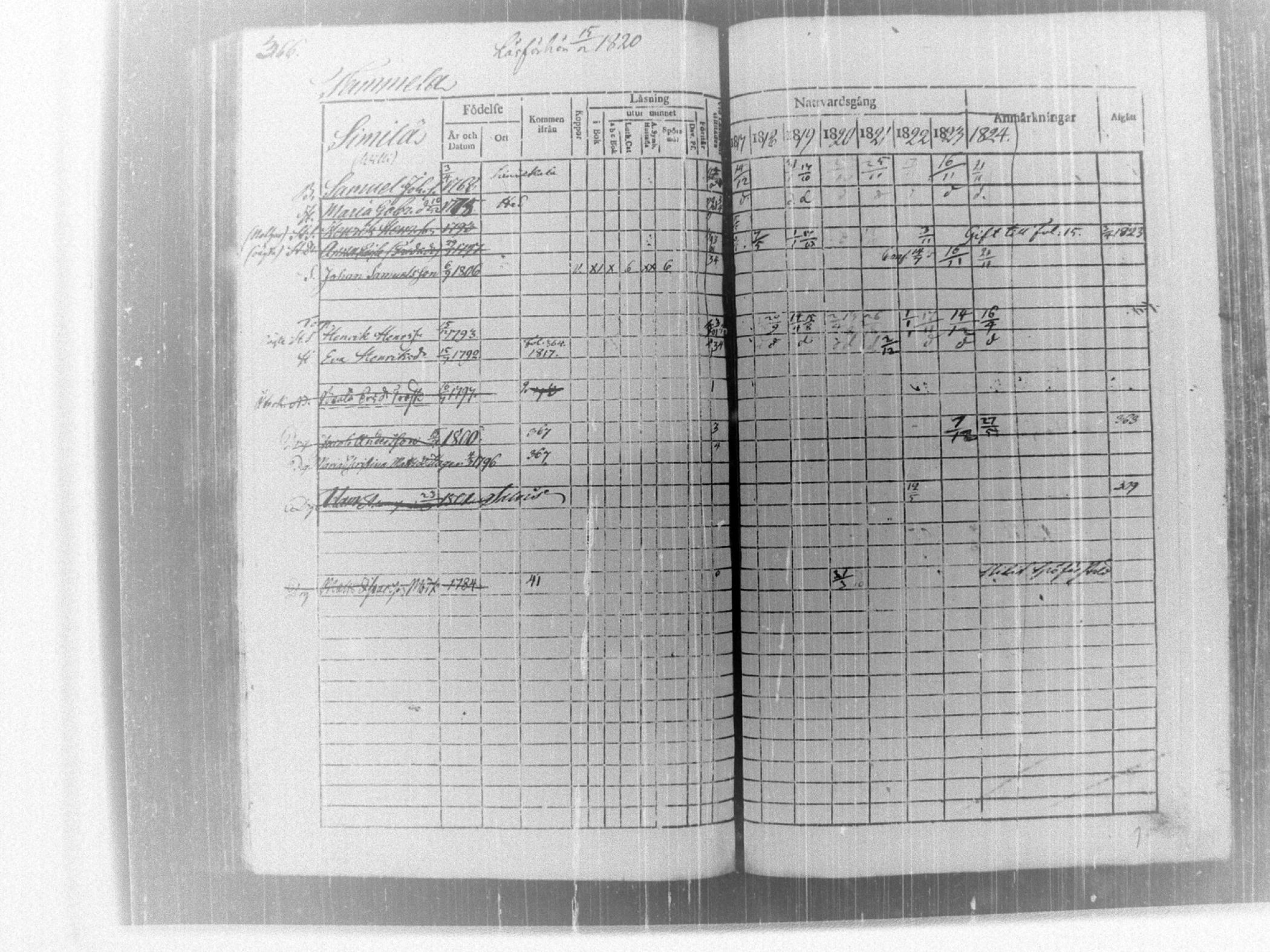 [ ../kirjat/Kirkonkirjat/tammela/rippikirja_1817-1824_tk514/kuvat/372.jpg ]