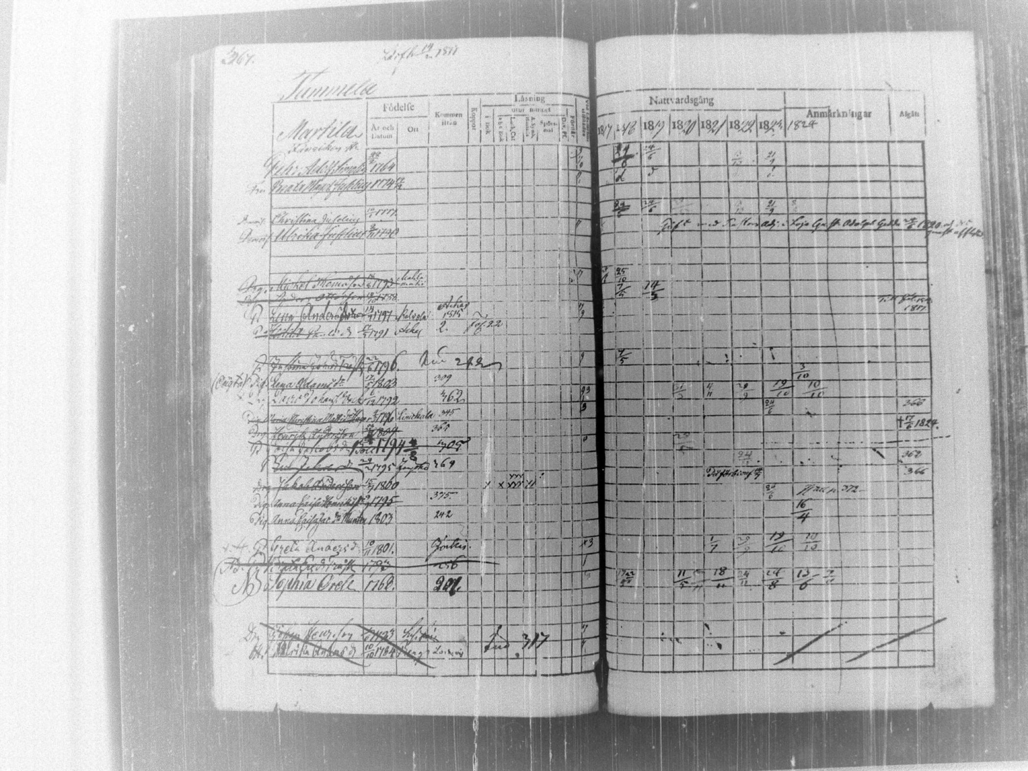 [ ../kirjat/Kirkonkirjat/tammela/rippikirja_1817-1824_tk514/kuvat/373.jpg ]