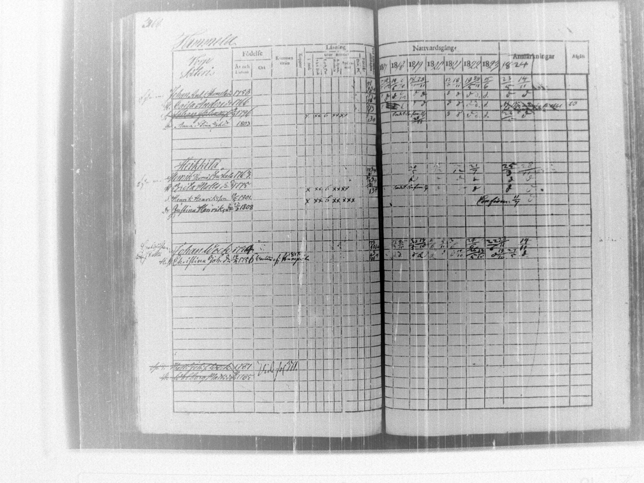 [ ../kirjat/Kirkonkirjat/tammela/rippikirja_1817-1824_tk514/kuvat/374.jpg ]