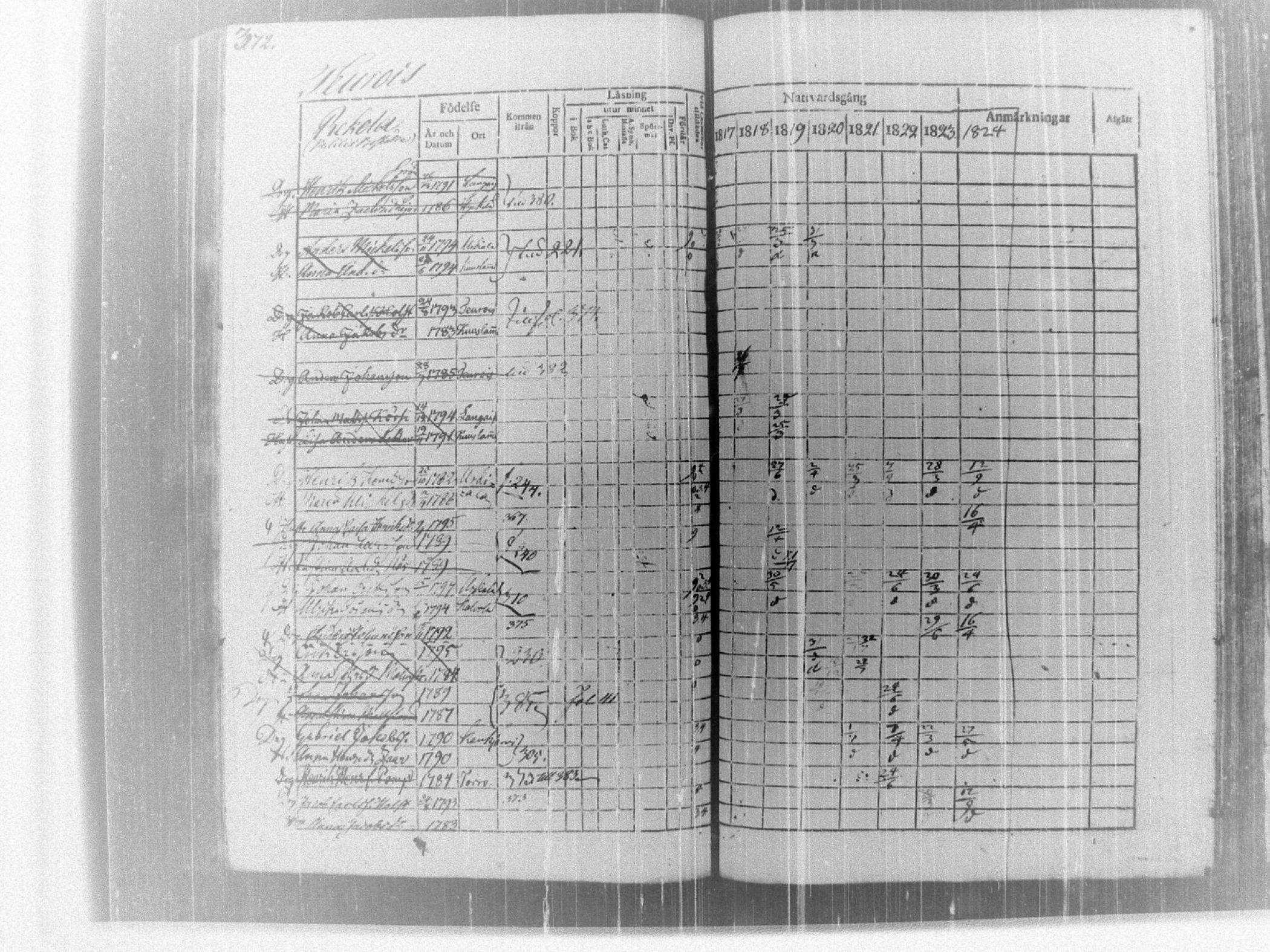[ ../kirjat/Kirkonkirjat/tammela/rippikirja_1817-1824_tk514/kuvat/378.jpg ]