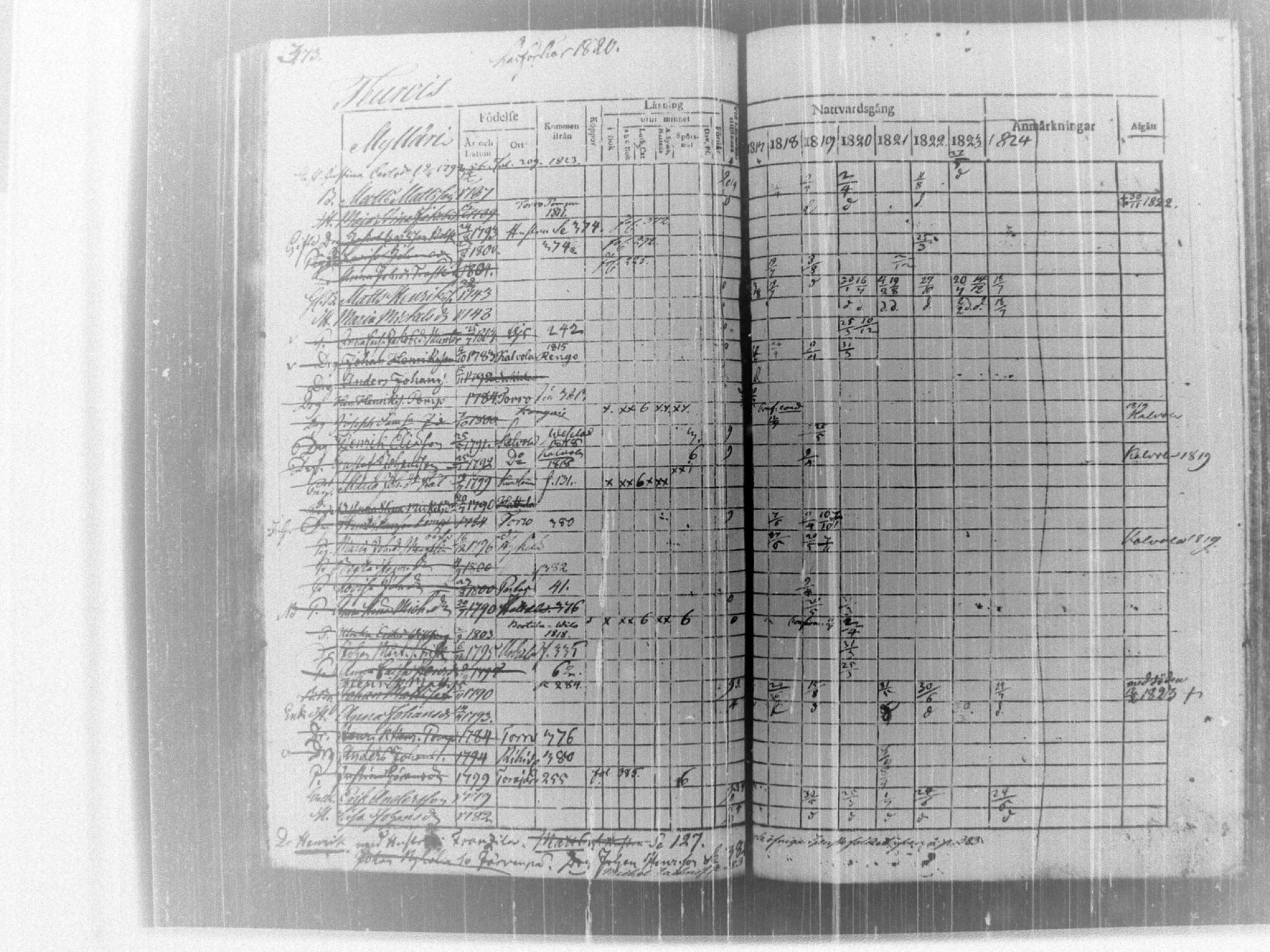 [ ../kirjat/Kirkonkirjat/tammela/rippikirja_1817-1824_tk514/kuvat/379.jpg ]