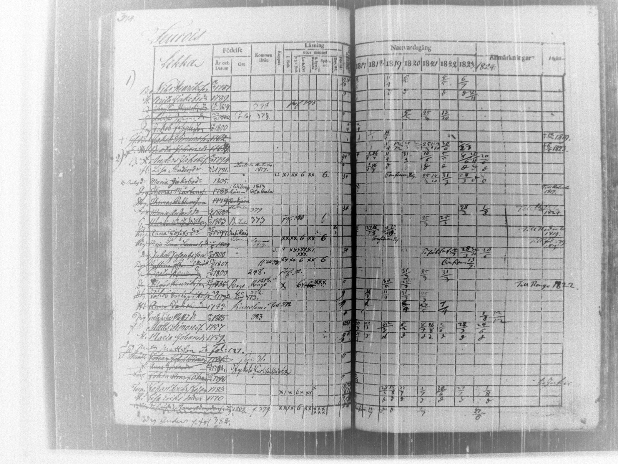 [ ../kirjat/Kirkonkirjat/tammela/rippikirja_1817-1824_tk514/kuvat/380.jpg ]