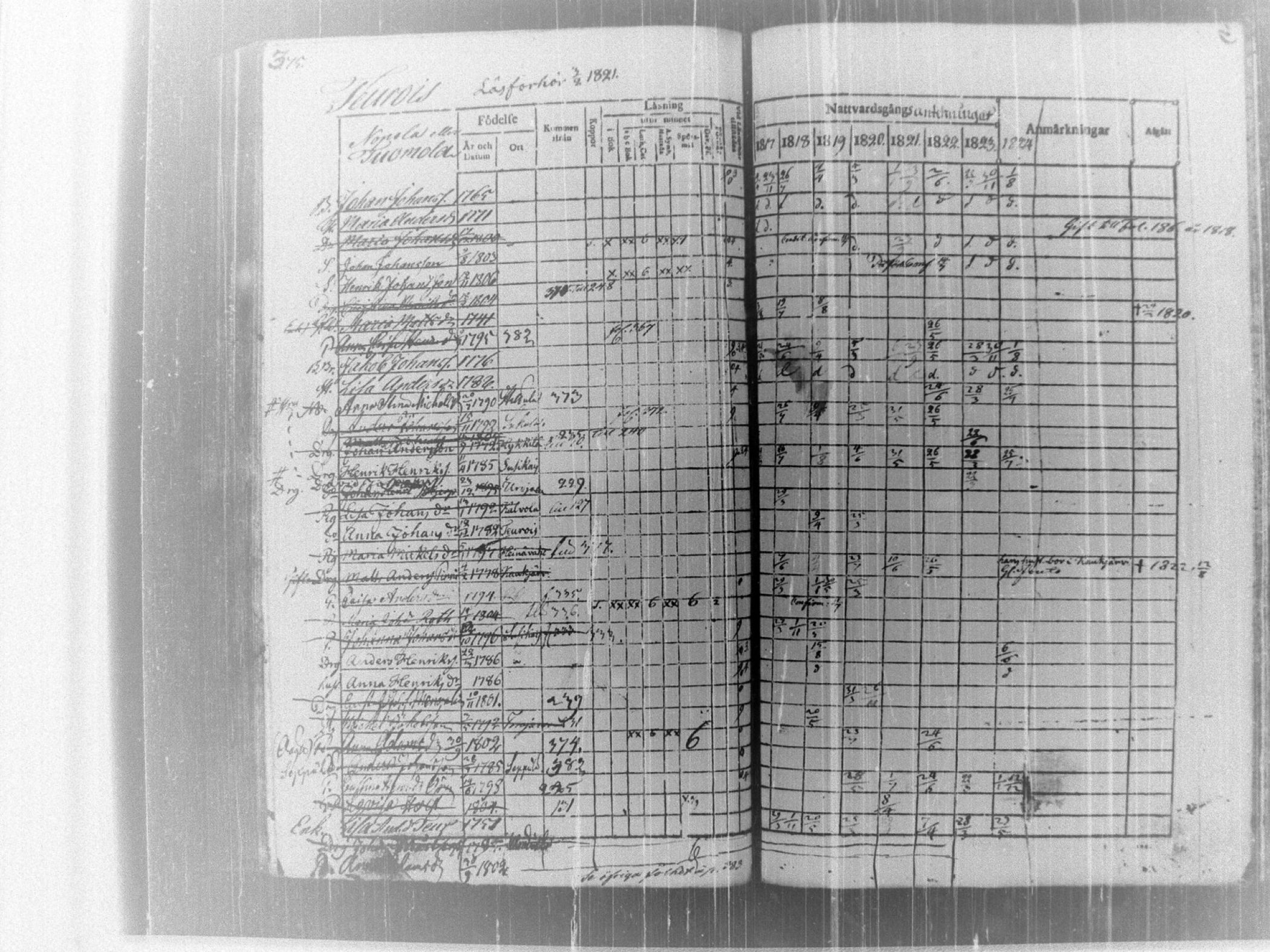 [ ../kirjat/Kirkonkirjat/tammela/rippikirja_1817-1824_tk514/kuvat/381.jpg ]