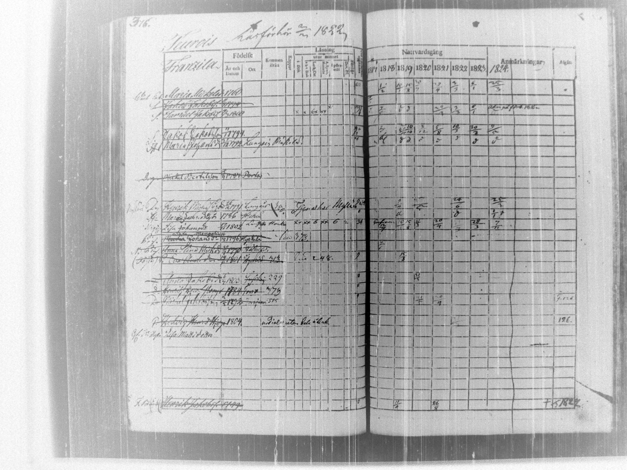 [ ../kirjat/Kirkonkirjat/tammela/rippikirja_1817-1824_tk514/kuvat/382.jpg ]