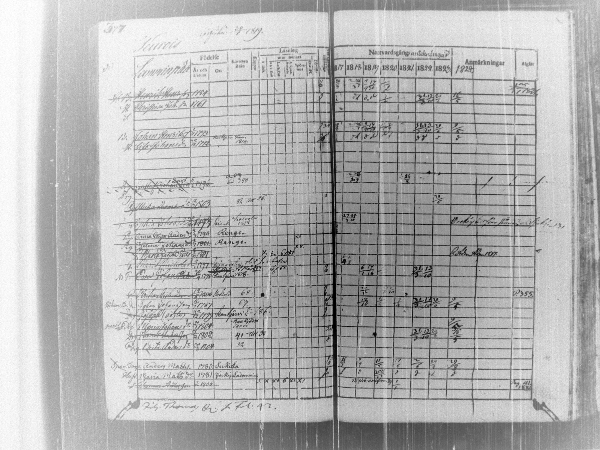 [ ../kirjat/Kirkonkirjat/tammela/rippikirja_1817-1824_tk514/kuvat/383.jpg ]