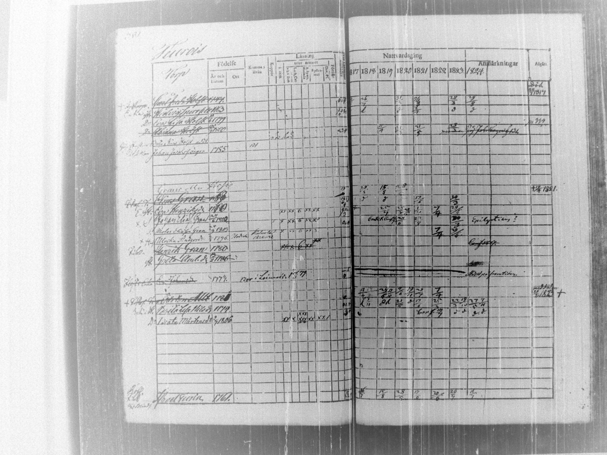 [ ../kirjat/Kirkonkirjat/tammela/rippikirja_1817-1824_tk514/kuvat/387.jpg ]