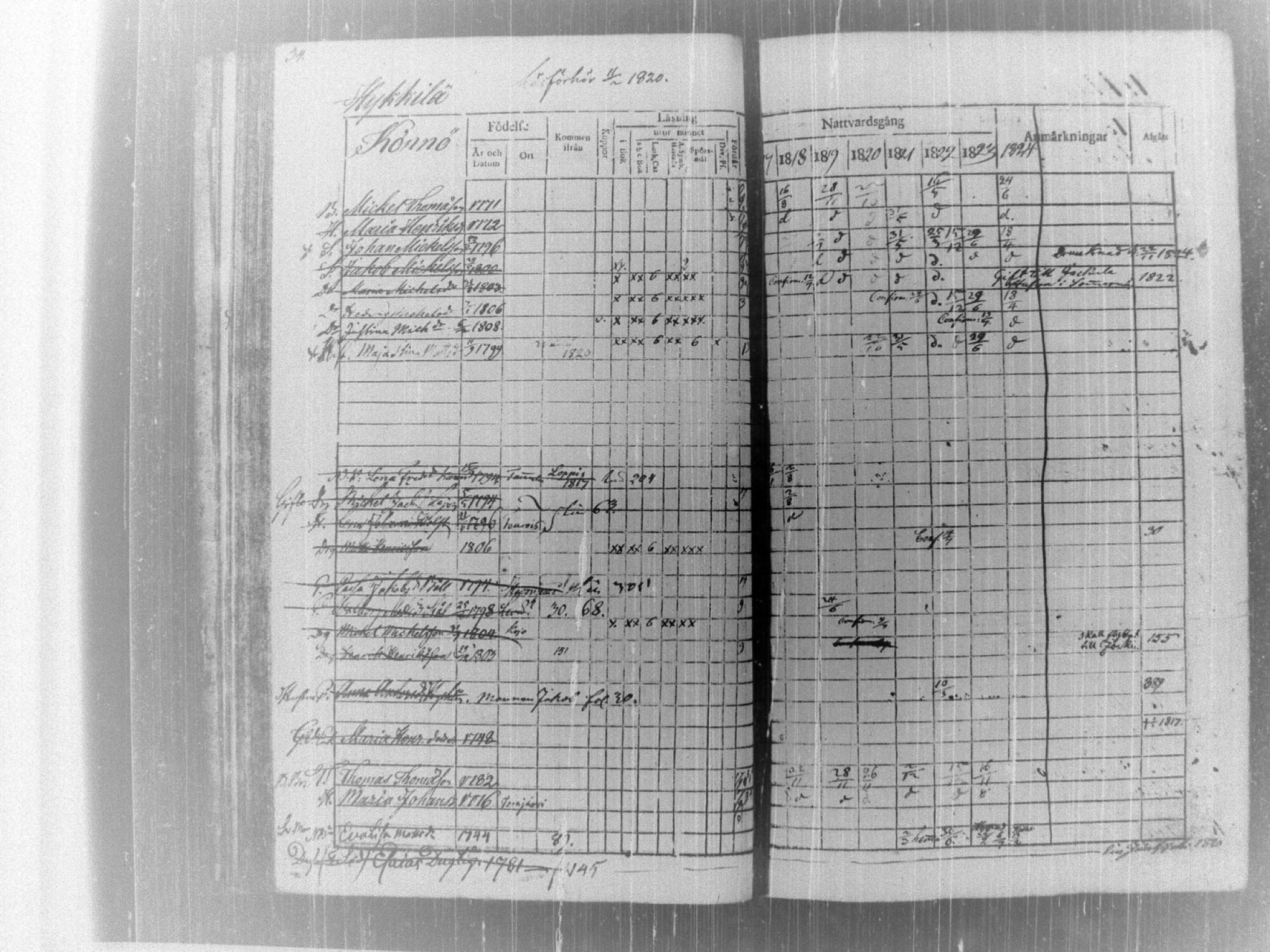 [ ../kirjat/Kirkonkirjat/tammela/rippikirja_1817-1824_tk514/kuvat/39.jpg ]