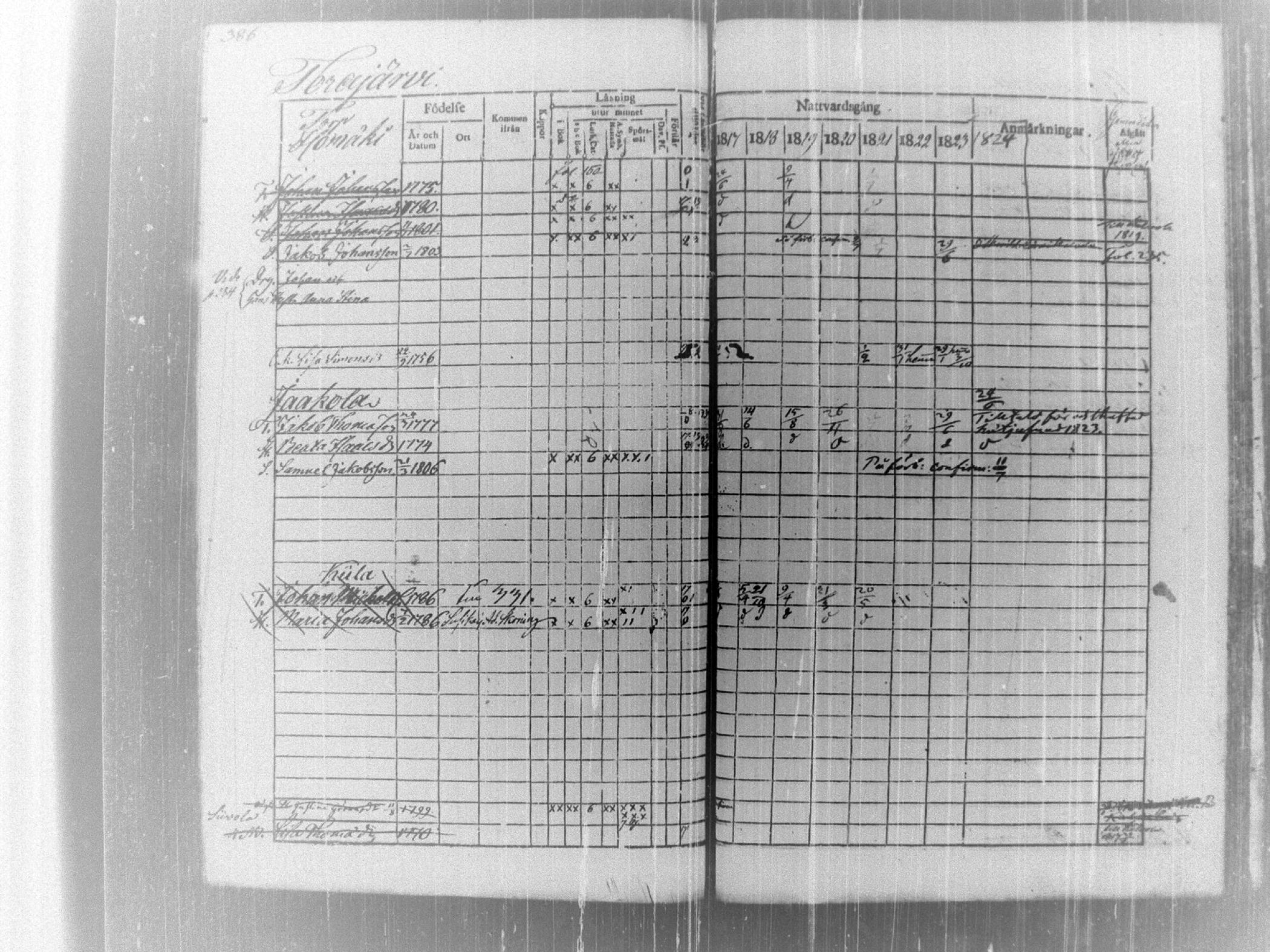 [ ../kirjat/Kirkonkirjat/tammela/rippikirja_1817-1824_tk514/kuvat/392.jpg ]
