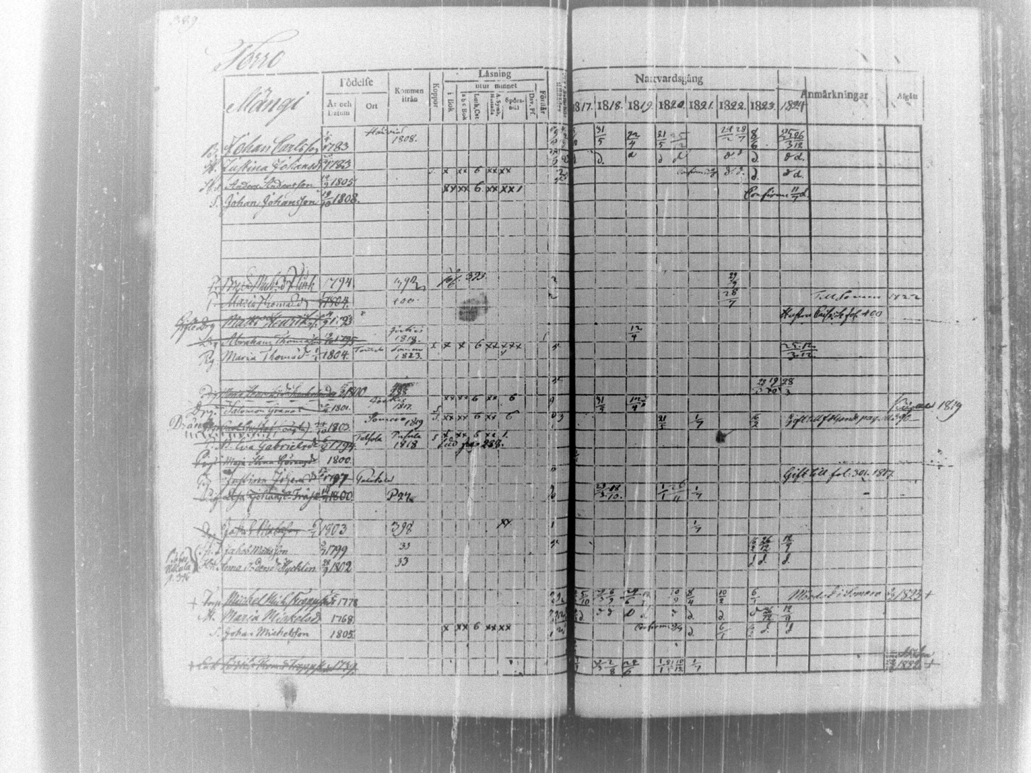 [ ../kirjat/Kirkonkirjat/tammela/rippikirja_1817-1824_tk514/kuvat/395.jpg ]
