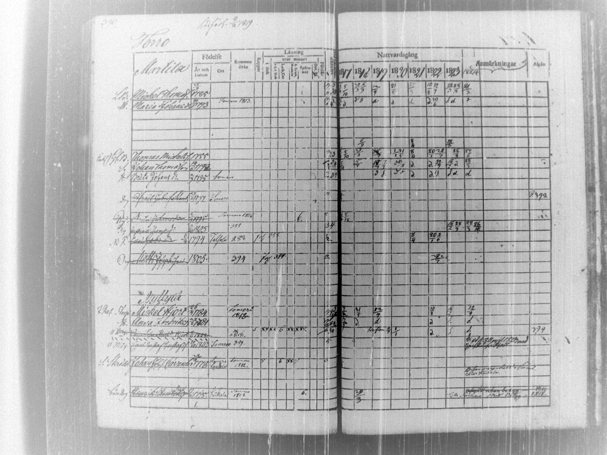 [ ../kirjat/Kirkonkirjat/tammela/rippikirja_1817-1824_tk514/kuvat/396.jpg ]