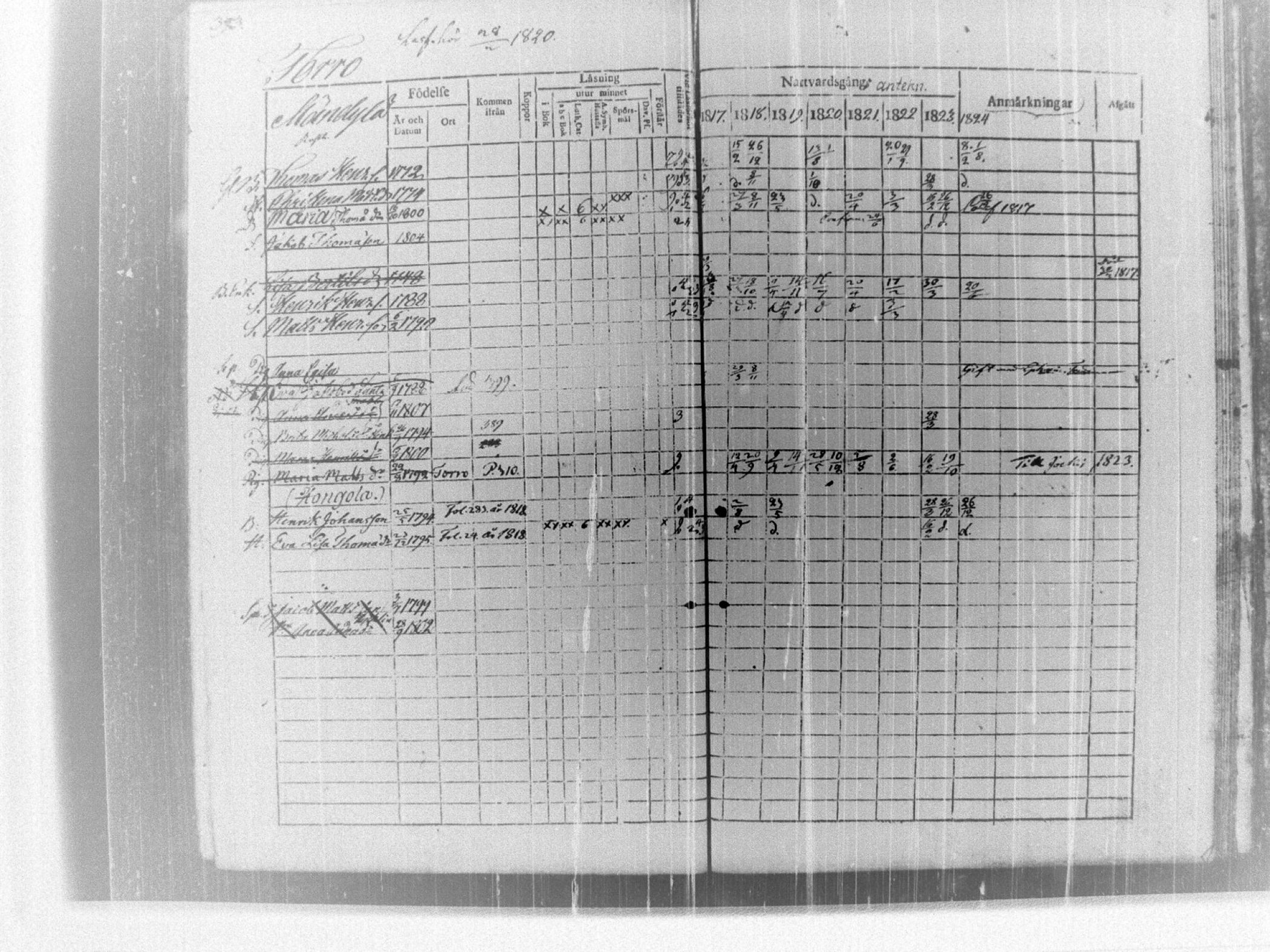 [ ../kirjat/Kirkonkirjat/tammela/rippikirja_1817-1824_tk514/kuvat/399.jpg ]