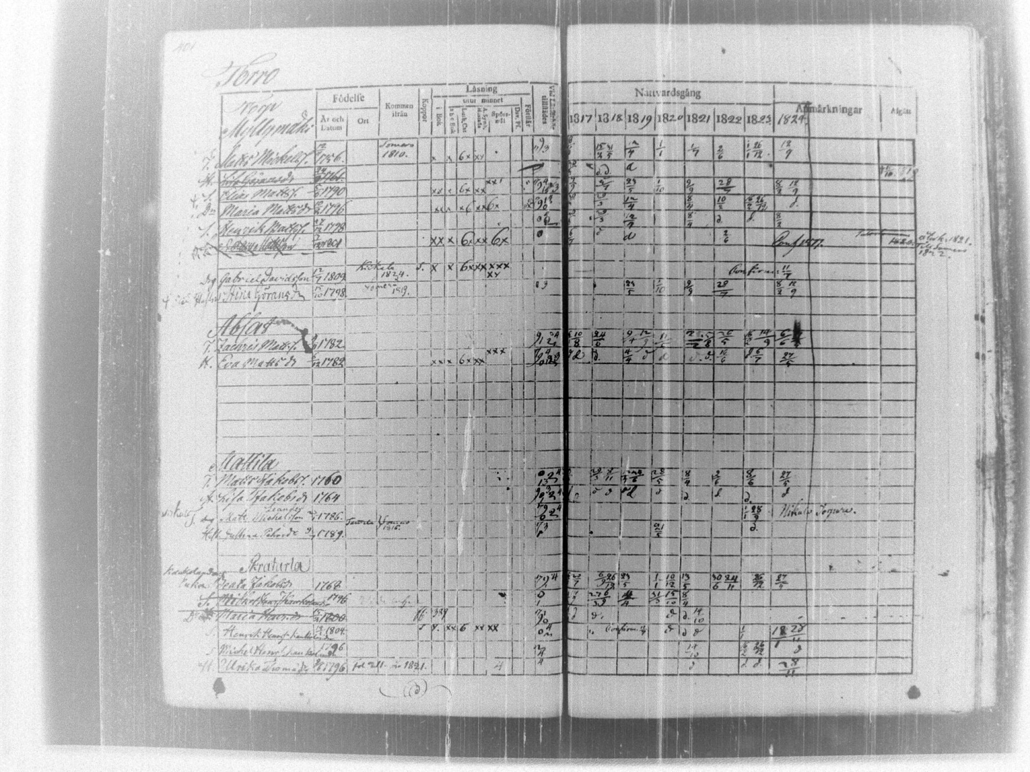 [ ../kirjat/Kirkonkirjat/tammela/rippikirja_1817-1824_tk514/kuvat/408.jpg ]