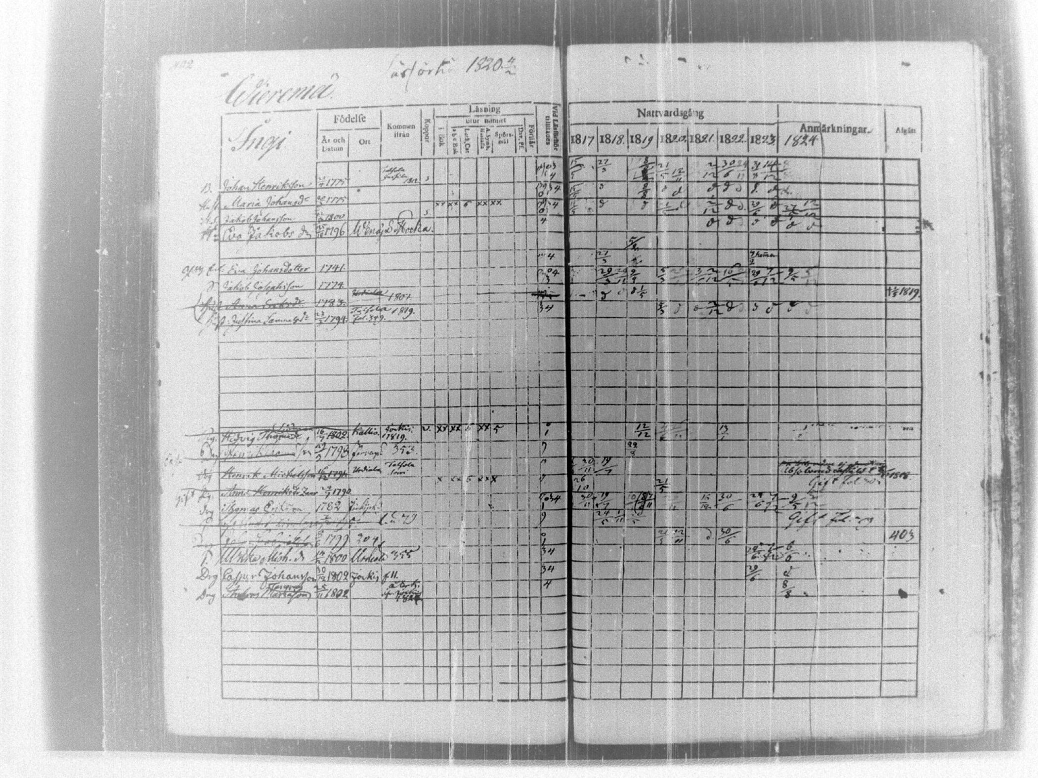 [ ../kirjat/Kirkonkirjat/tammela/rippikirja_1817-1824_tk514/kuvat/409.jpg ]