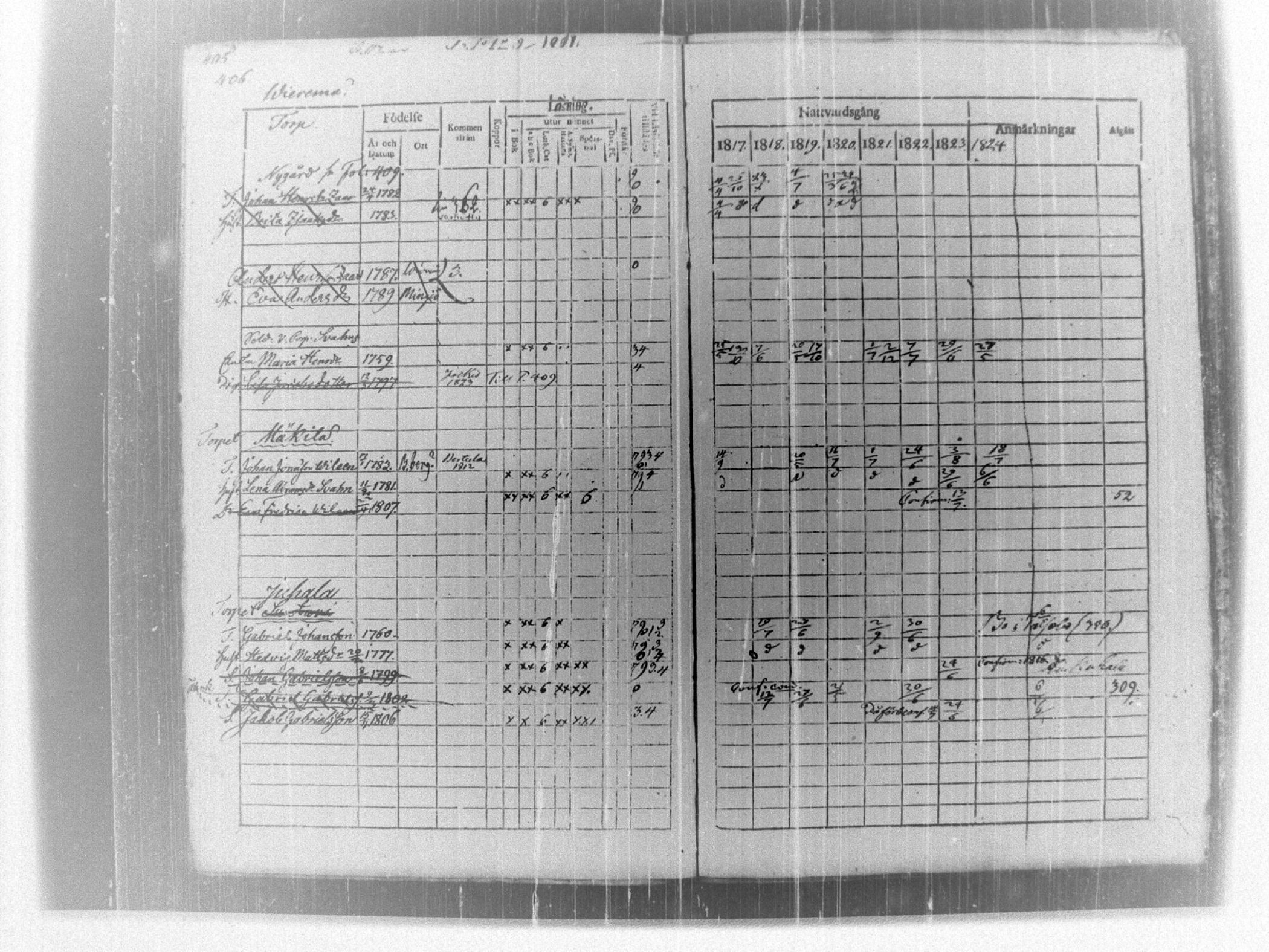 [ ../kirjat/Kirkonkirjat/tammela/rippikirja_1817-1824_tk514/kuvat/414.jpg ]