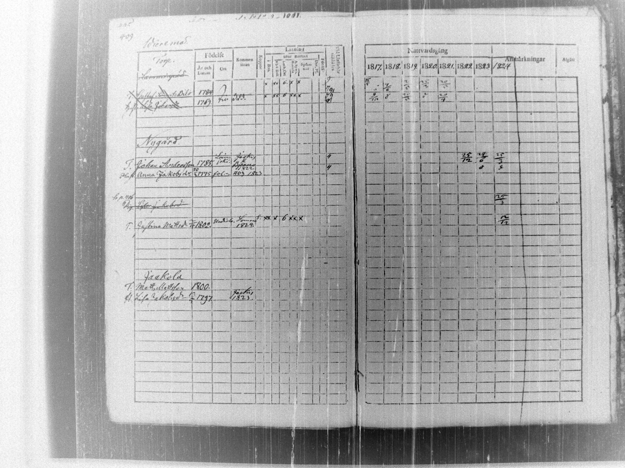[ ../kirjat/Kirkonkirjat/tammela/rippikirja_1817-1824_tk514/kuvat/417.jpg ]