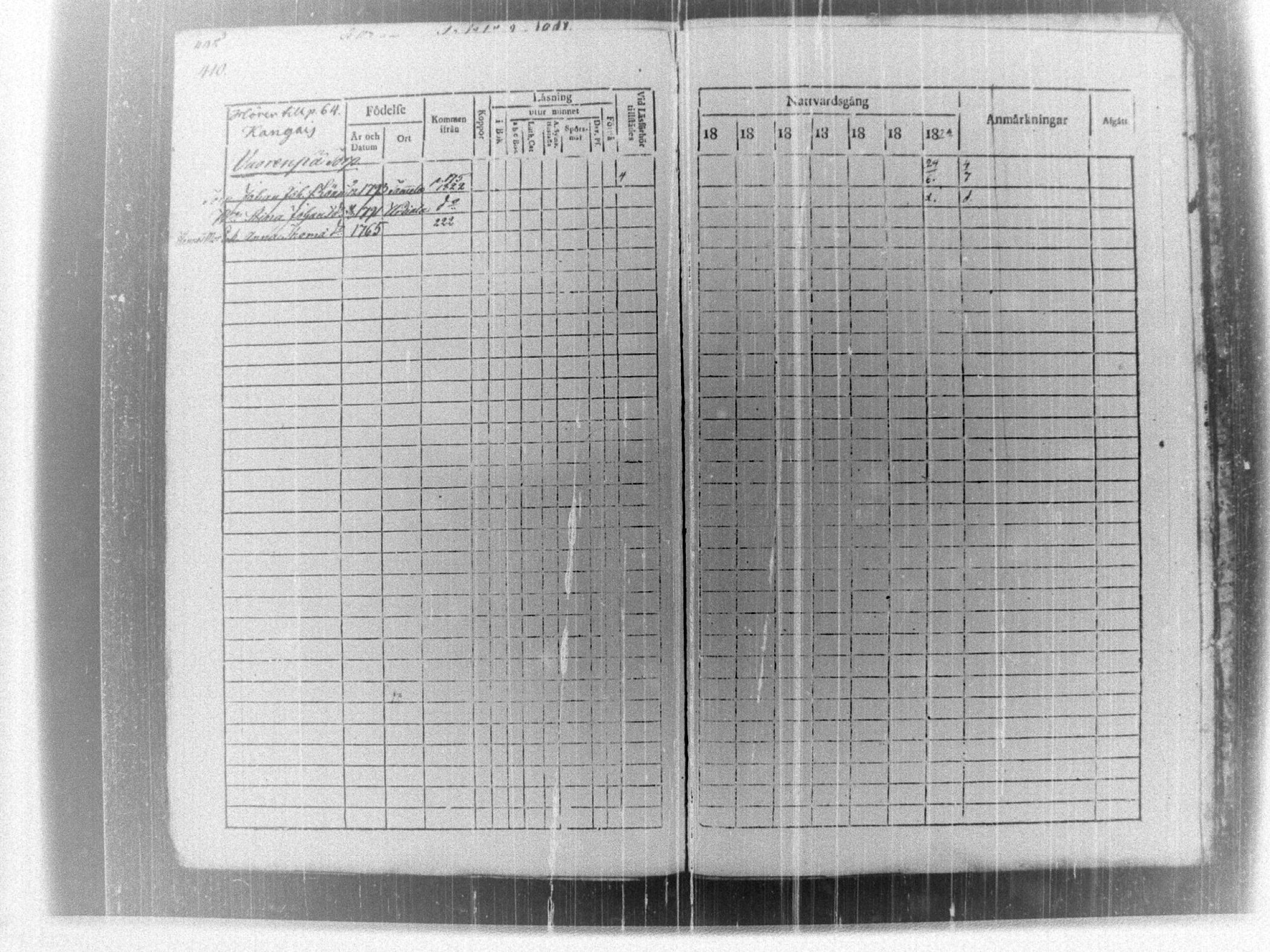 [ ../kirjat/Kirkonkirjat/tammela/rippikirja_1817-1824_tk514/kuvat/418.jpg ]