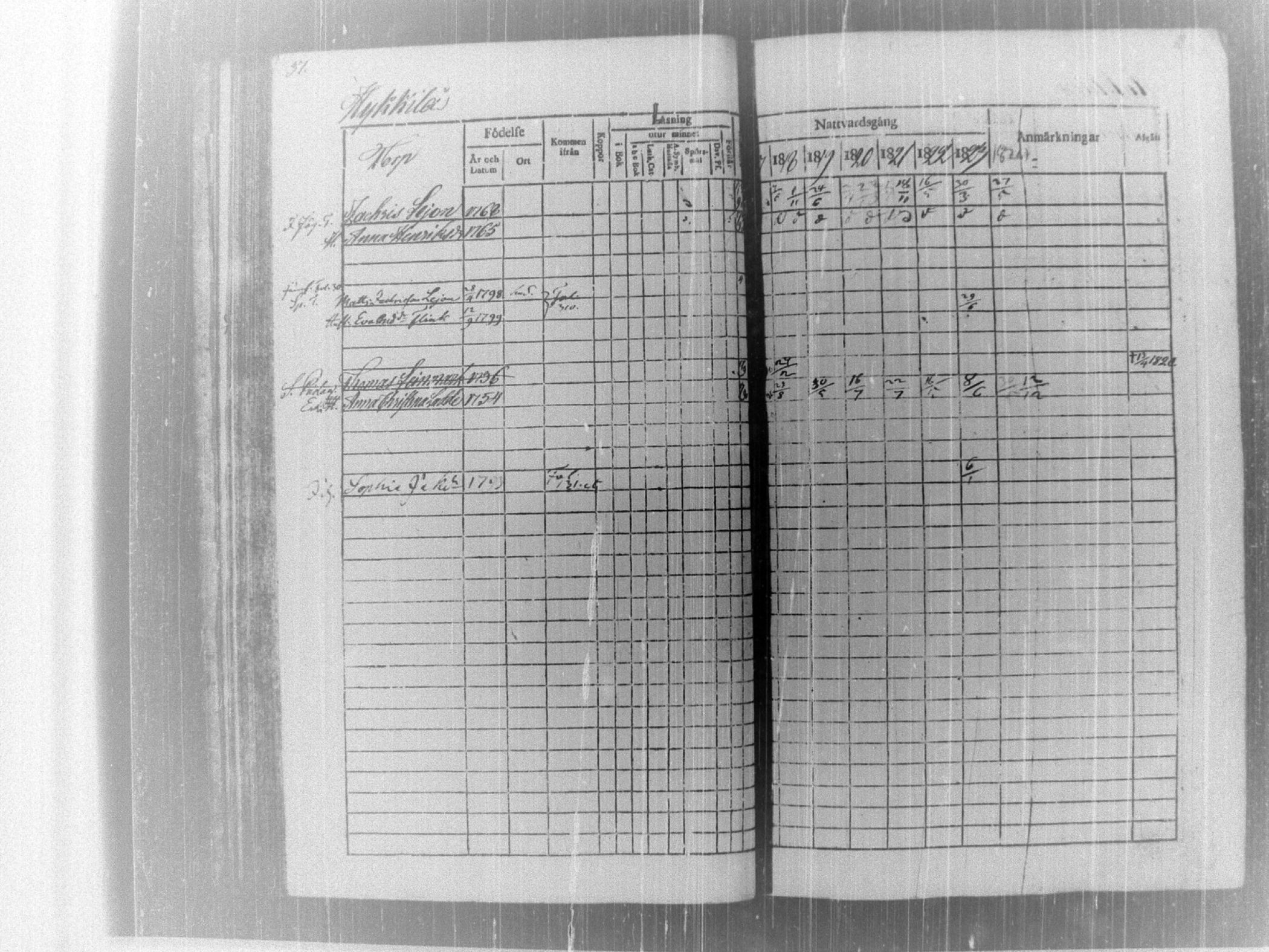[ ../kirjat/Kirkonkirjat/tammela/rippikirja_1817-1824_tk514/kuvat/42.jpg ]
