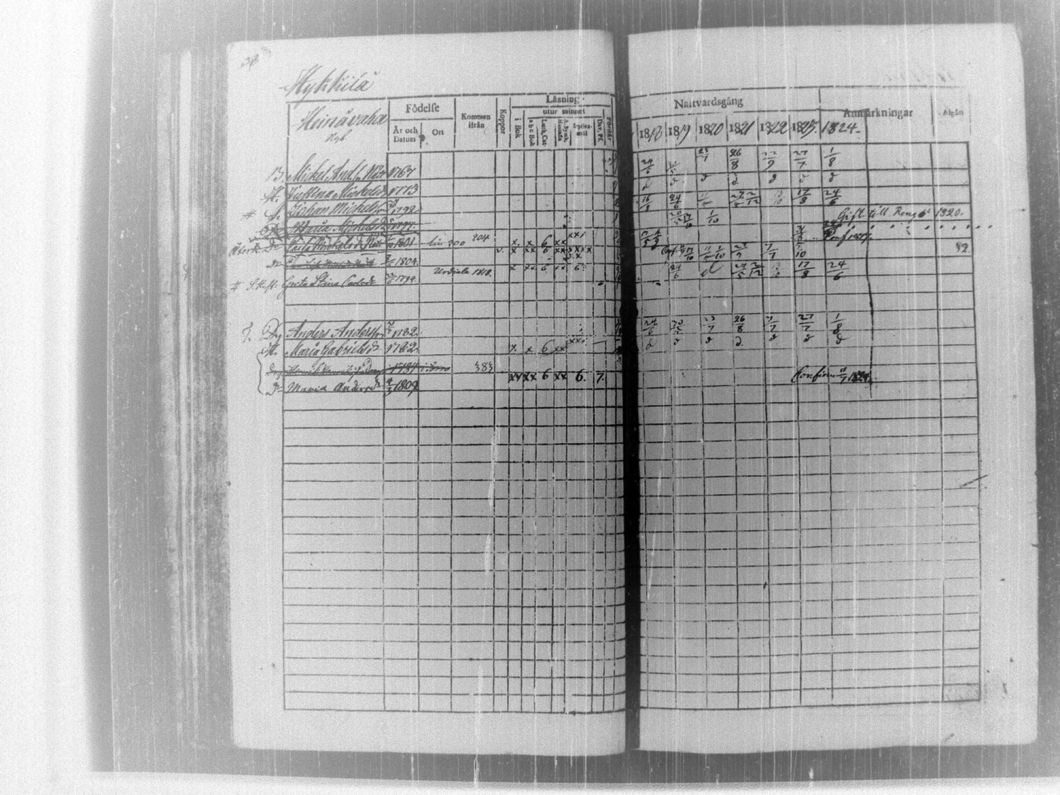 [ ../kirjat/Kirkonkirjat/tammela/rippikirja_1817-1824_tk514/kuvat/43.jpg ]