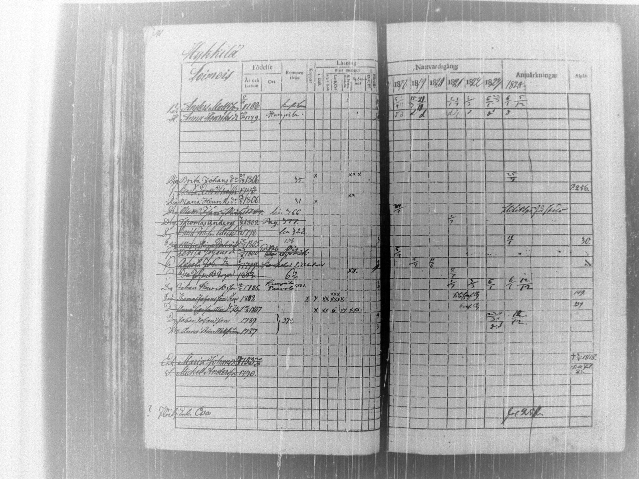 [ ../kirjat/Kirkonkirjat/tammela/rippikirja_1817-1824_tk514/kuvat/46.jpg ]